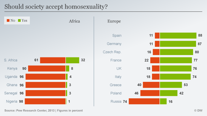 Kenya S Lgbt Community Fights For A Place In Society Africa Dw 06 04 2018