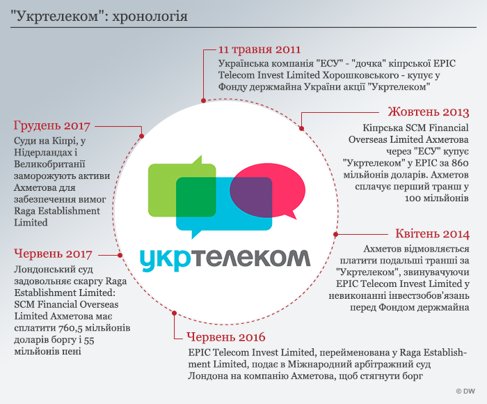 Ahmetovu Ne Vdayetsya Rozmoroziti Aktivi Za Kordonom Podiyi Ekonomiki Ocinki Prognozi Komentari Z Nimechchini Ta Yevropi Dw 06 04 2018