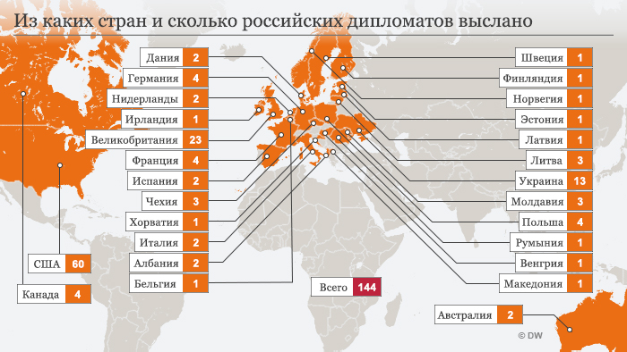 Из каких стран и сколько российских дипломатов выслано: инфографика