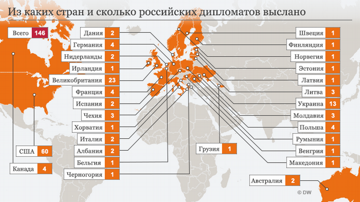 Сколько русских в сша. Страны высылают российских дипломатов. Количество русских дипломатов в странах. Страны выславшие русских дипломатов. Какие страны выслали дипломатов.