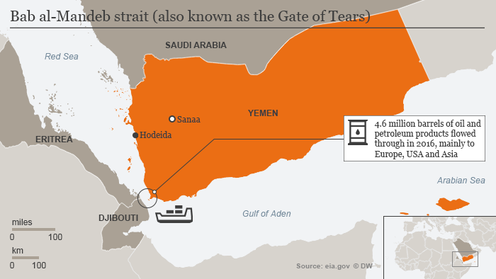 Infografik Bab al-Mandab Meeresstraße ENG