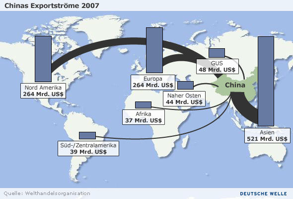 Infografik Chinas Exportströme 2007