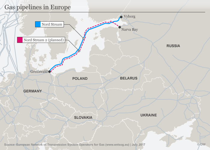 Nord Stream 2 – What is the controversy about? – DW – 07/14/2018