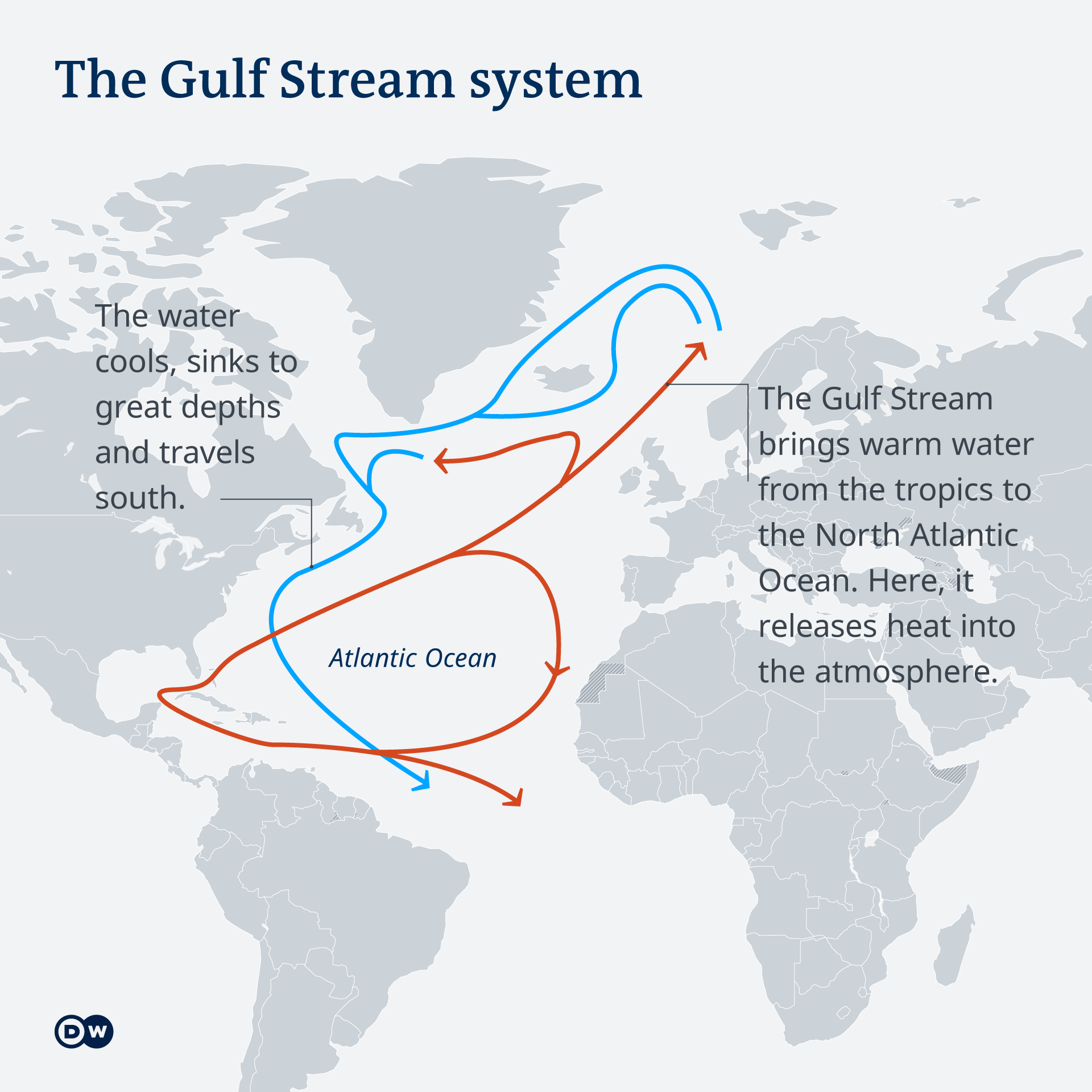 Confirmed: The Gulf Stream is Weakening, What Does This Change Mean?