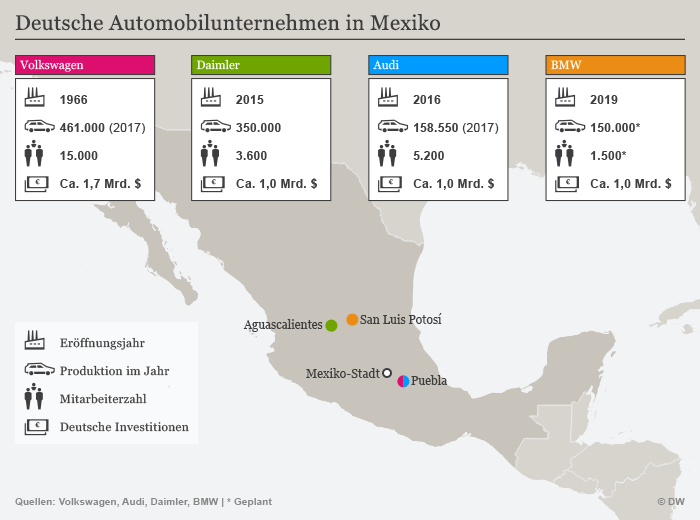 Инфографика немецких производителей автомобилей в Мексике 