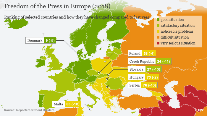 World Press Freedom Index 2018 Europe Turning Into Crisis Region For Journalists News Dw 25 04 2018