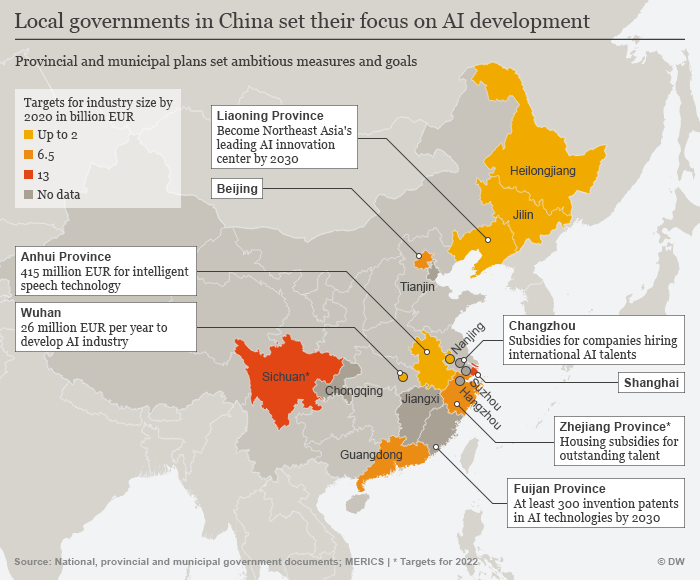 Infografik China KI ENG