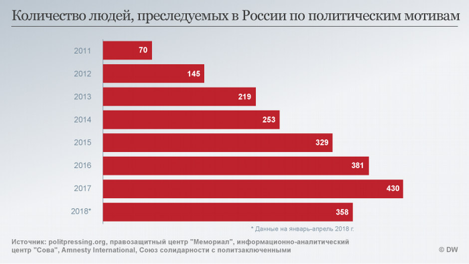 За сколько сдают аккумуляторы