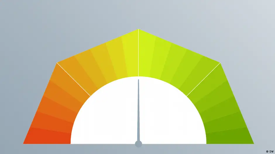 What is the speakup barometer? speakup barometer Uganda DW 04