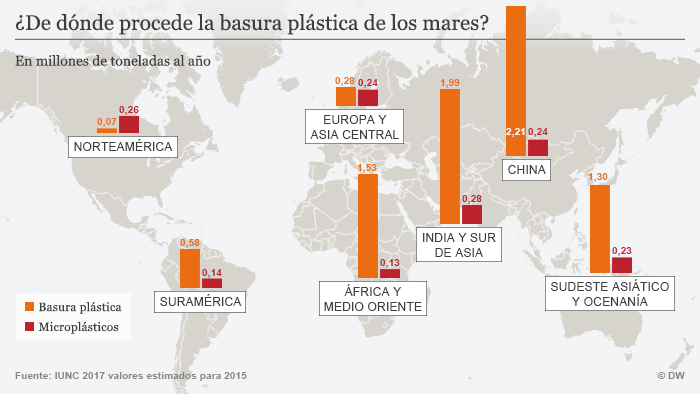 Infografik Woher kommt der Plastikmüll in den Weltmeeren? SP