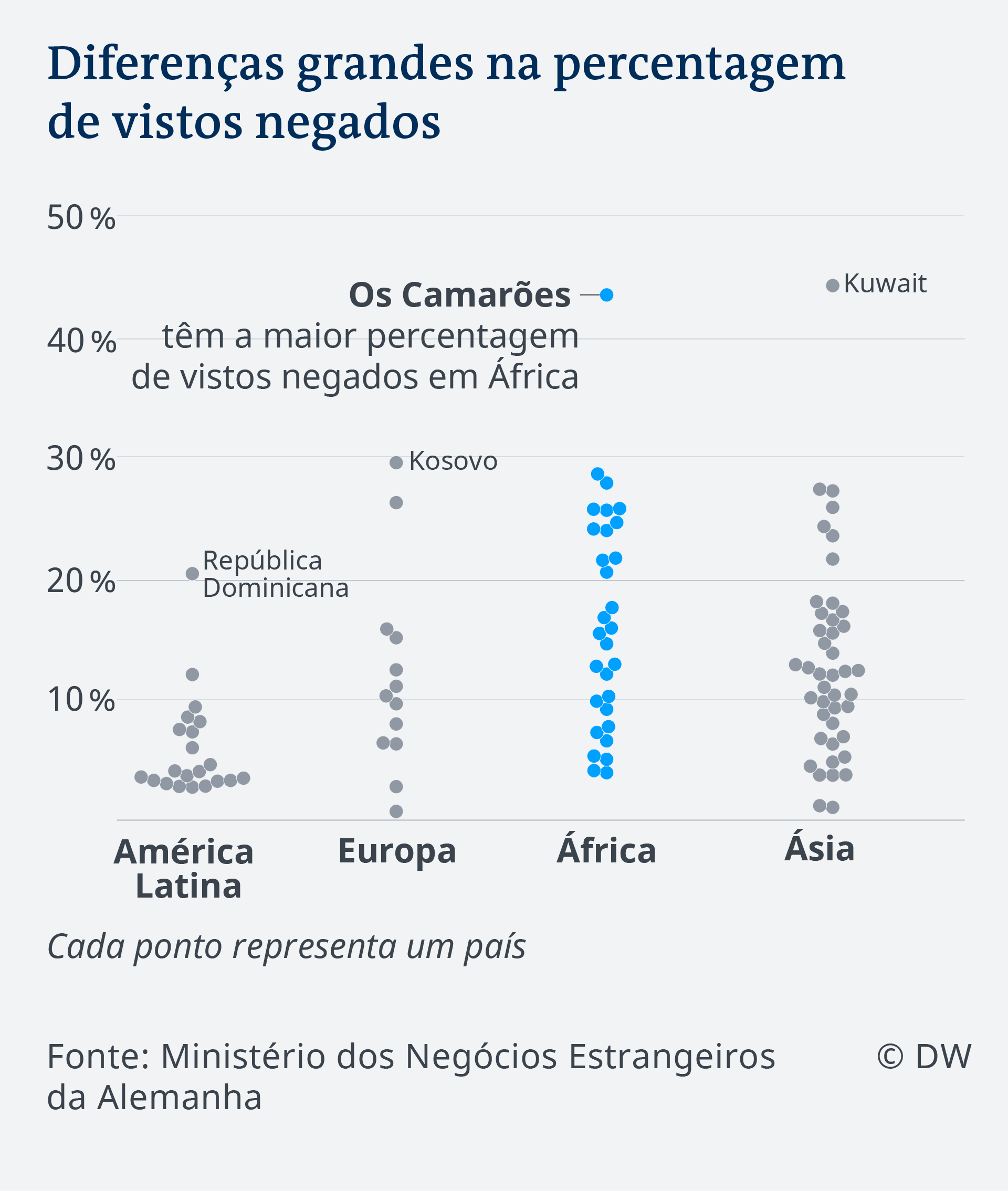 Africanos Tem Menos Hipoteses De Obter Vistos Para A Alemanha Noticias Dw 07 06 2018