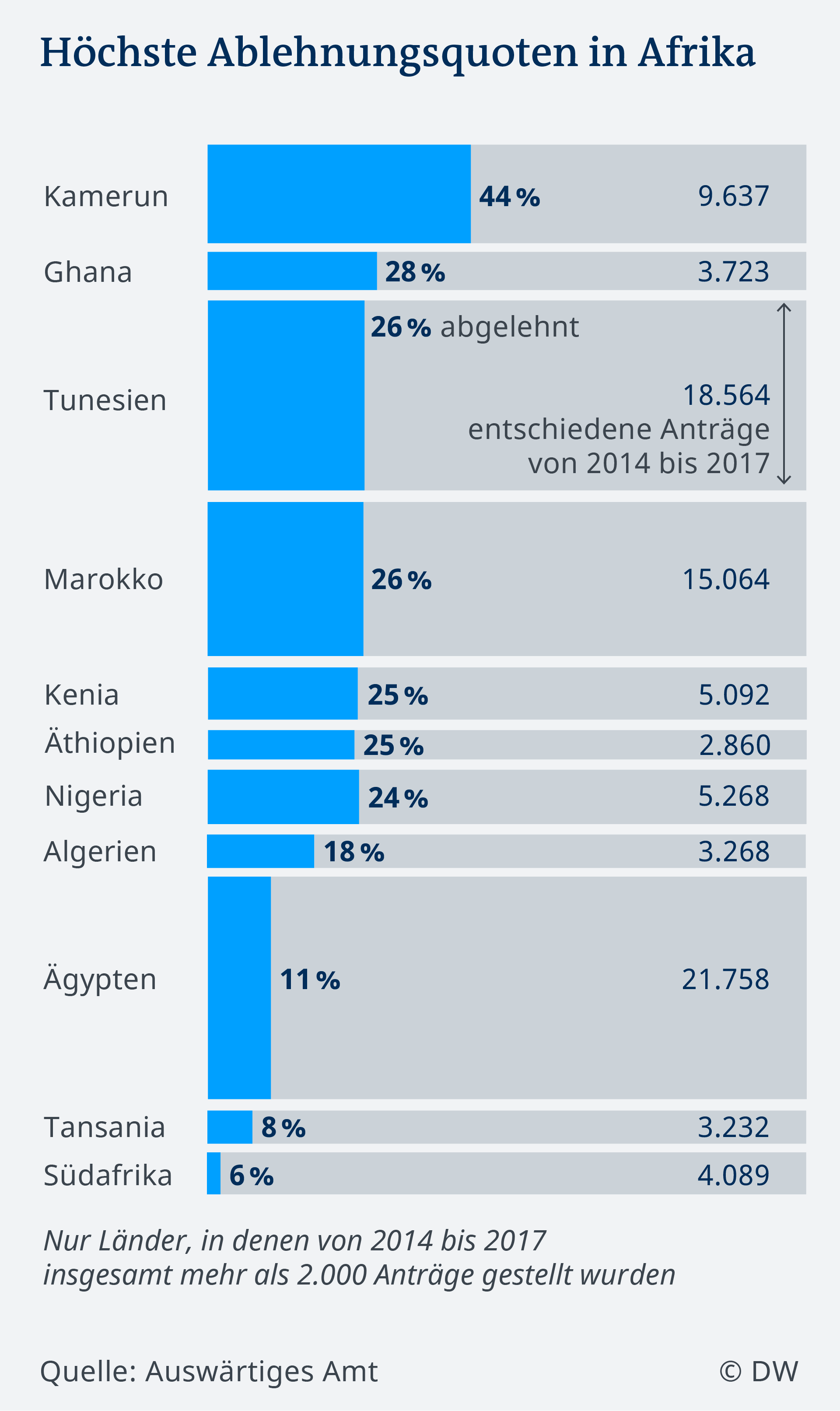 Für deutschland einladung ukrainer nach