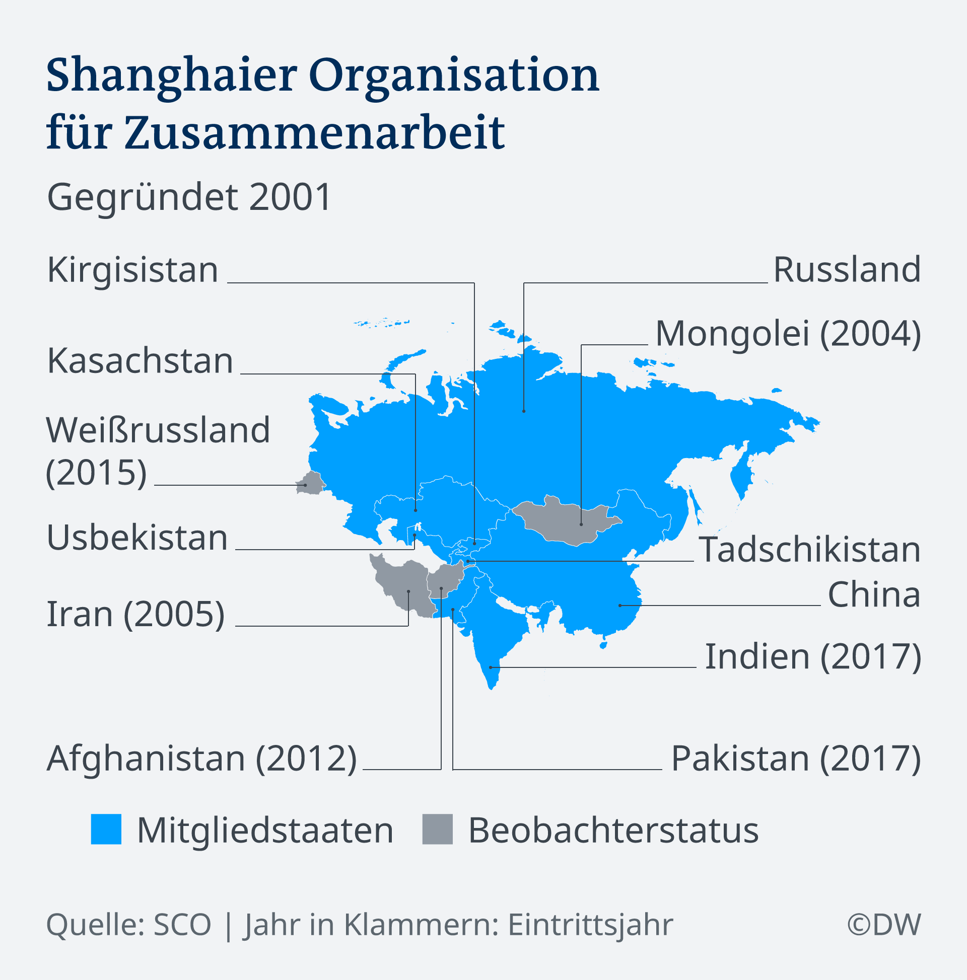 Infografik Shanghaier Organisation für Zusammenarbeit DE
