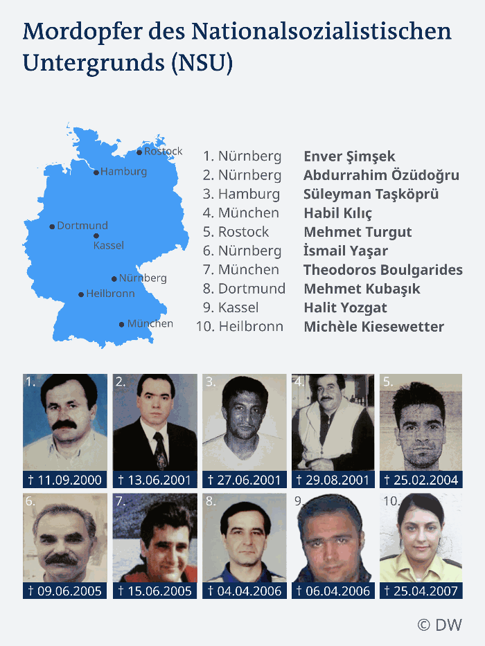Provided by Deutsche Welle