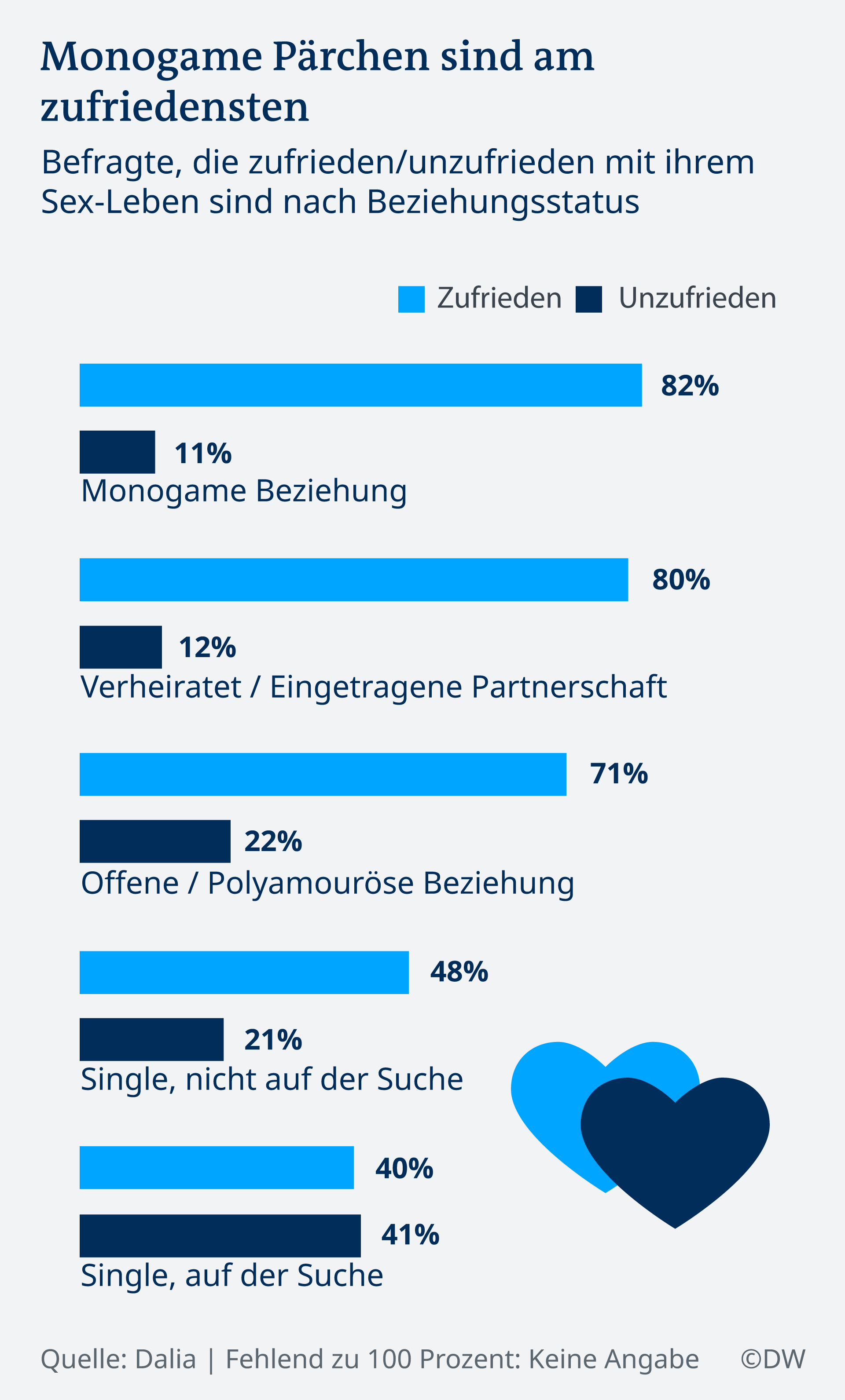 Was ist eine monogame Beziehung?