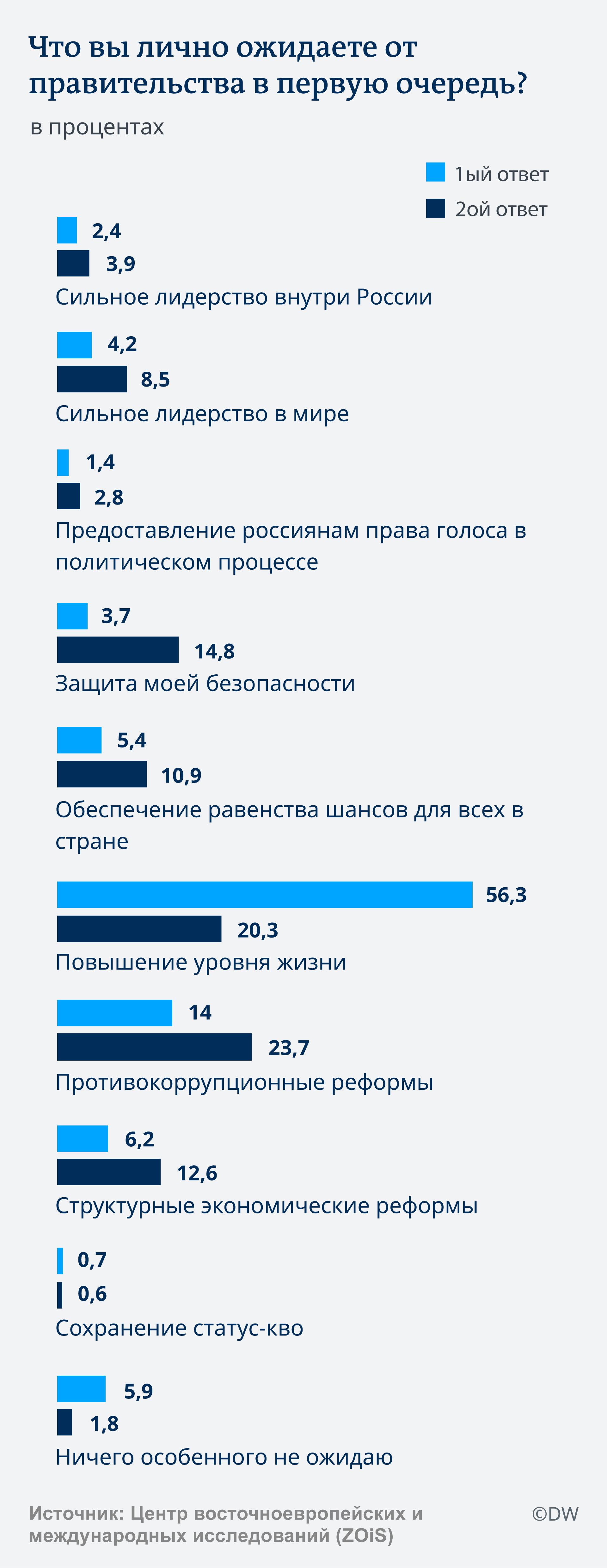 Врач сообщила о появлении у российской молодежи новой сексуальной ориентации - МК