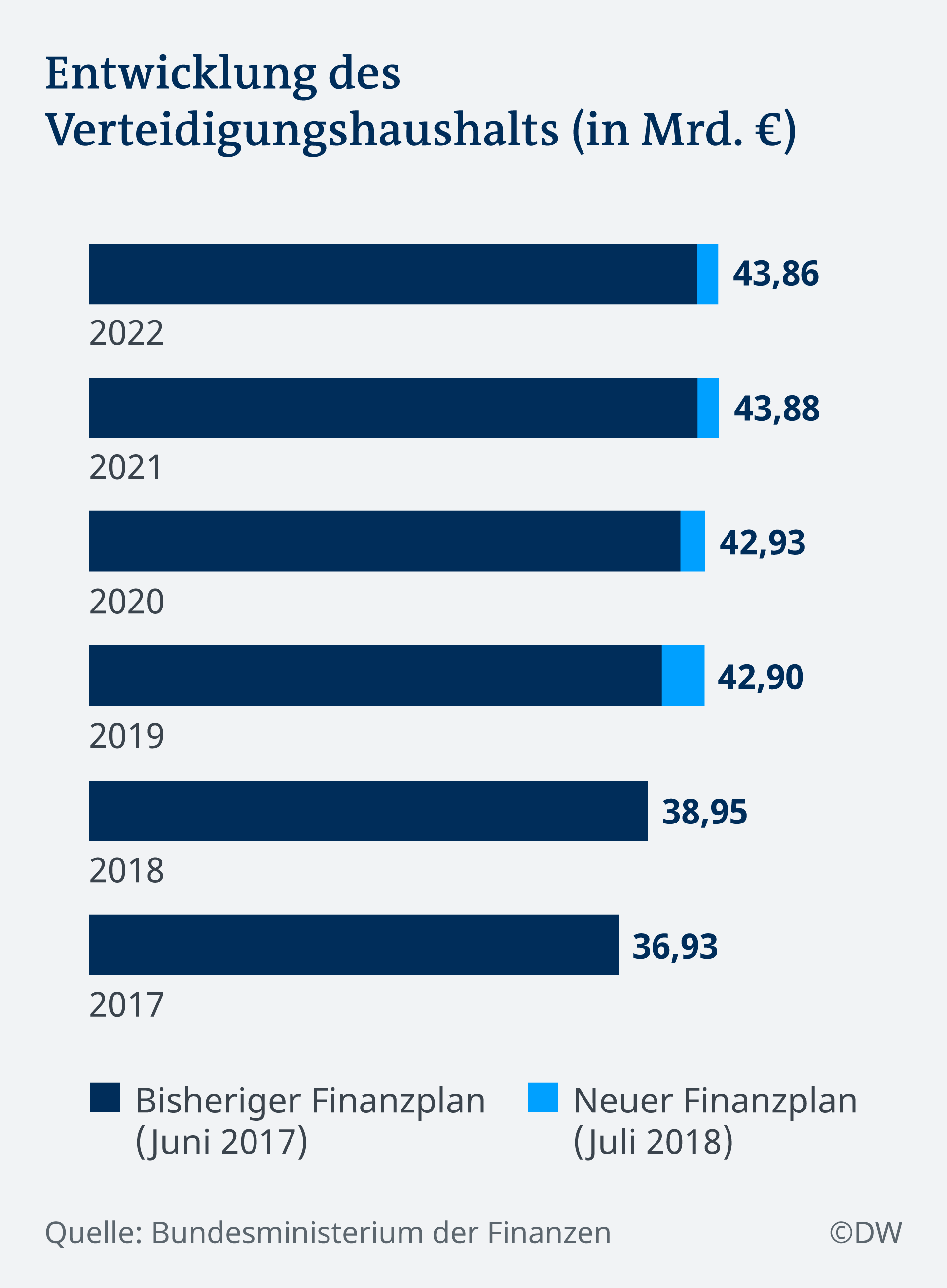 Bundeswehr Mehr Geld und noch mehr Forderungen Deutschland DW 04