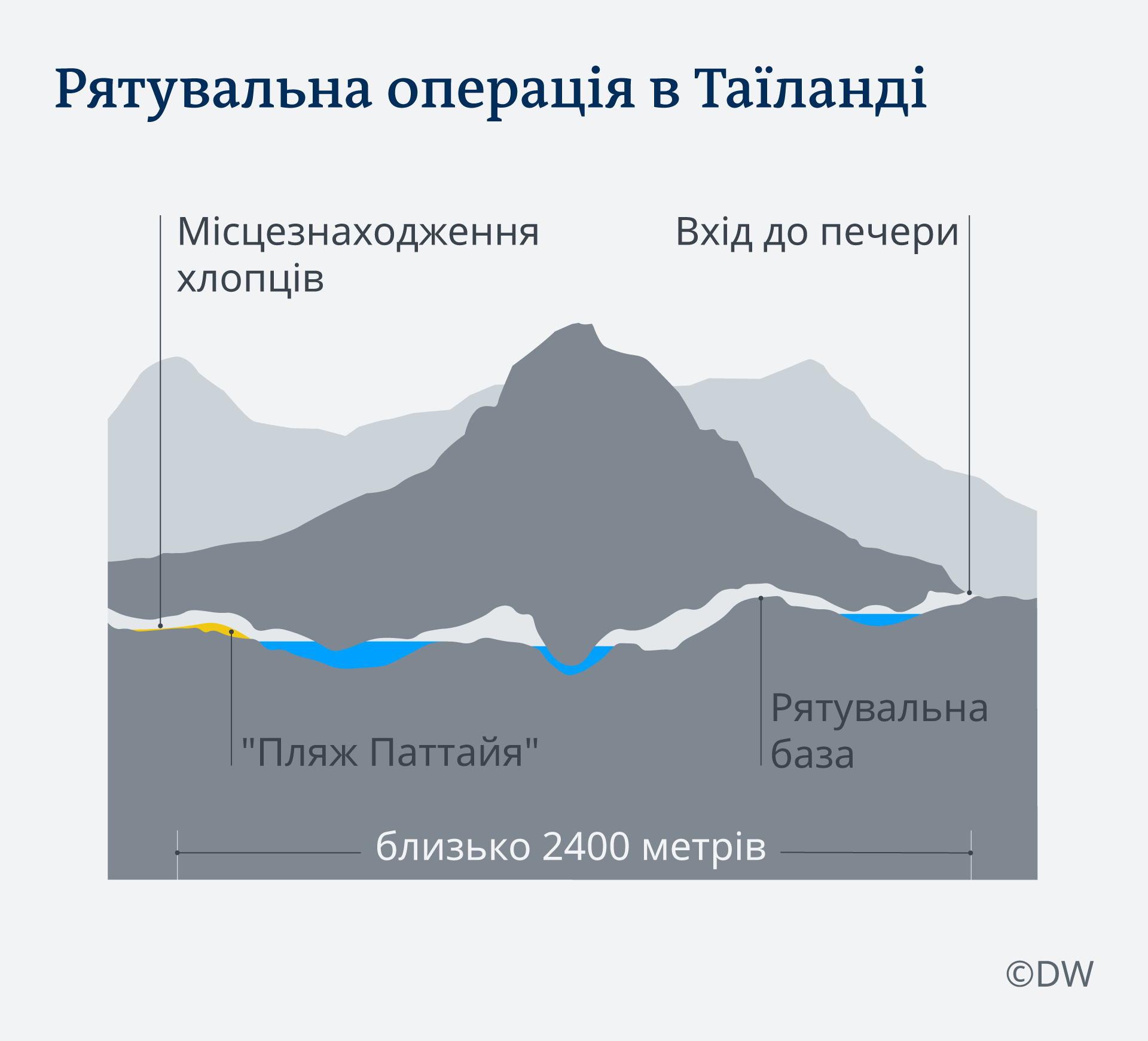 Шлях до заблокованих дітей