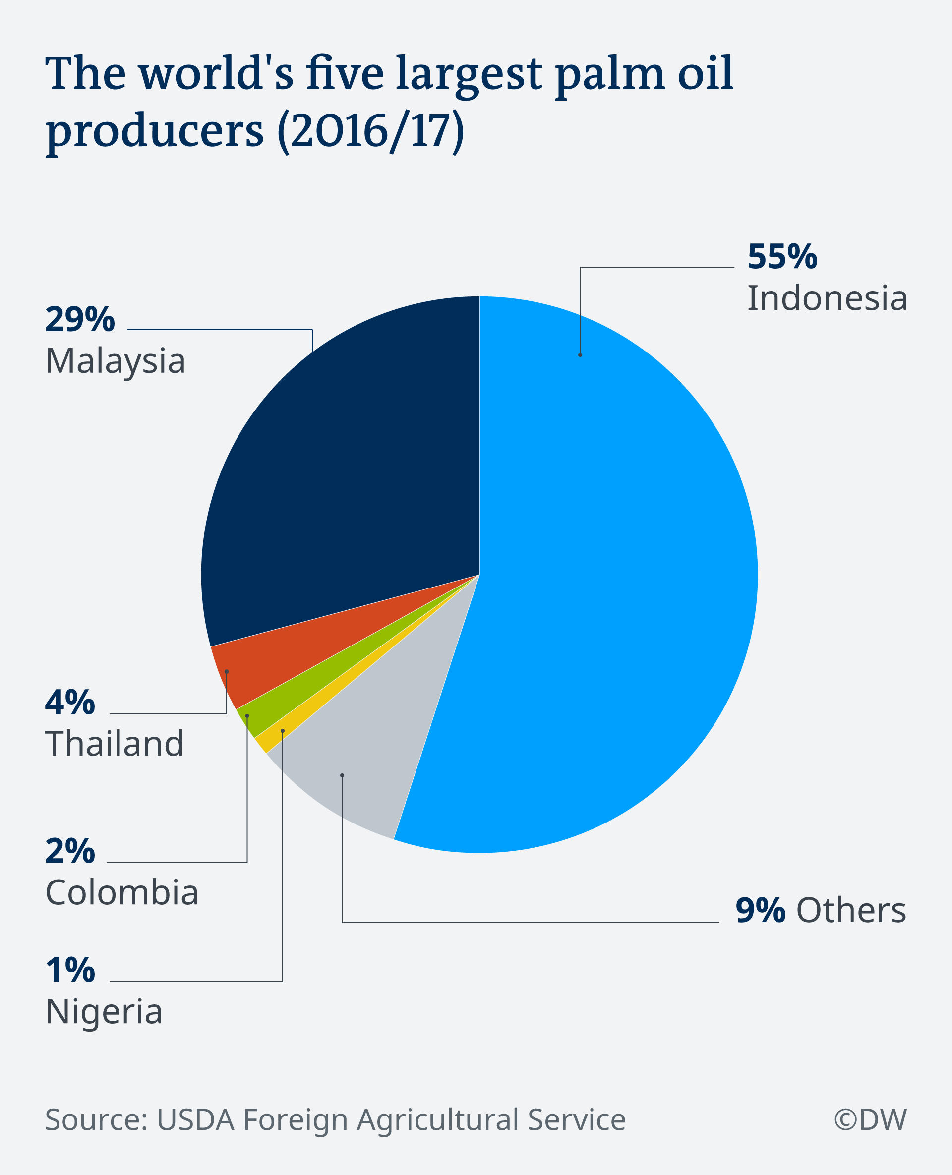 Unveiling the Scale of Malaysia's Oil Riches: Discoveries and Insights ...