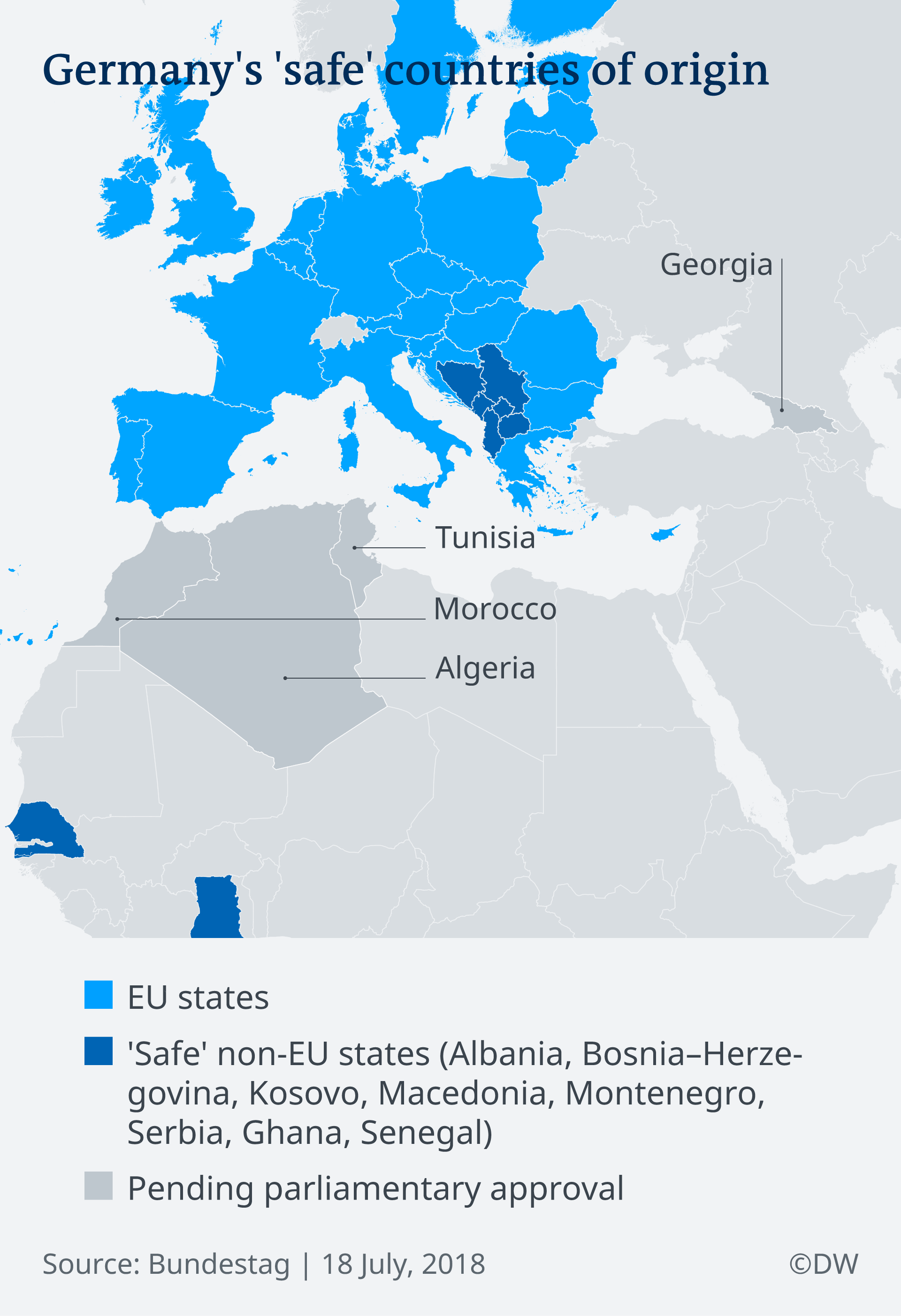 Countries of Origin