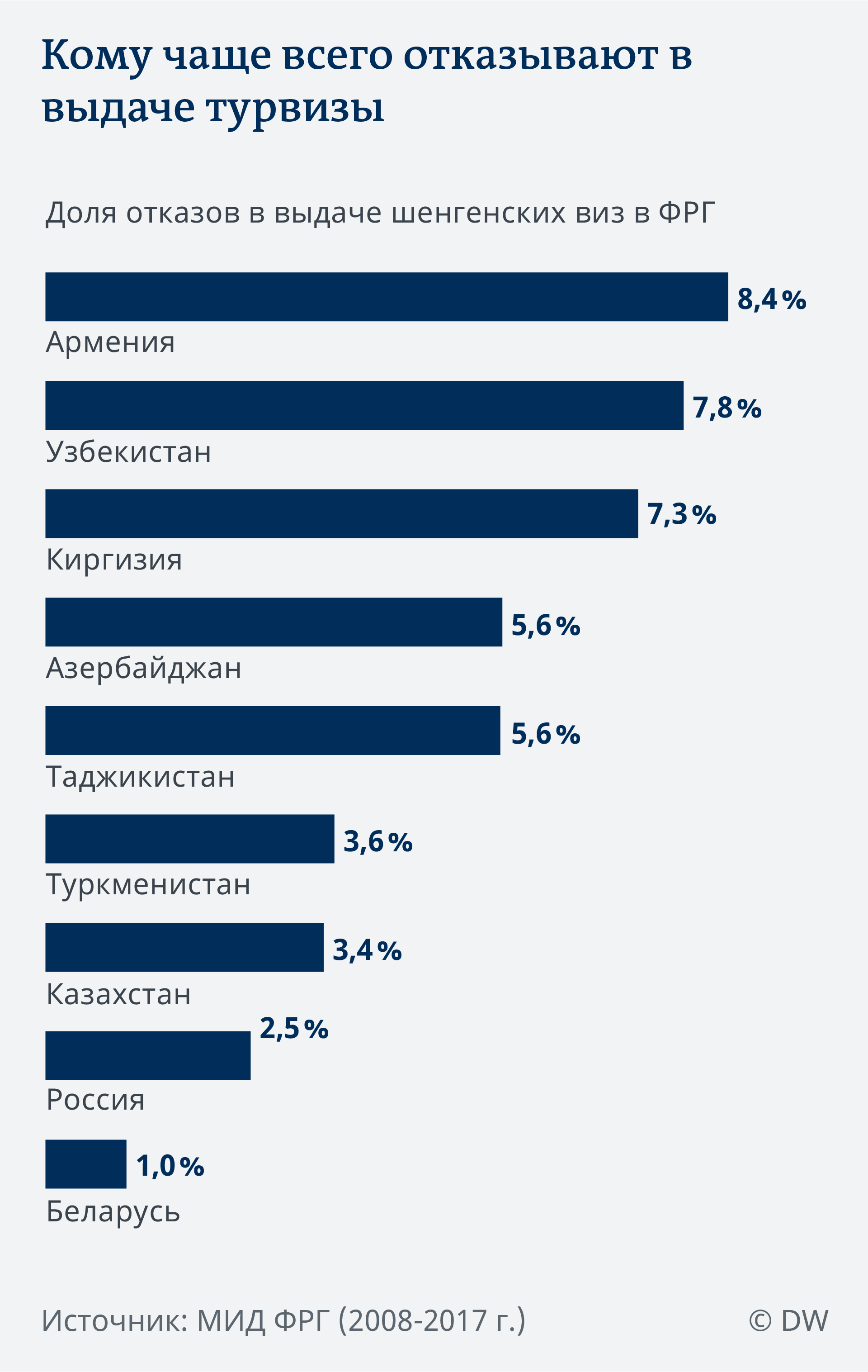 Схема ЕС поселенцев (EU | Визы и иммиграция в Великобританию