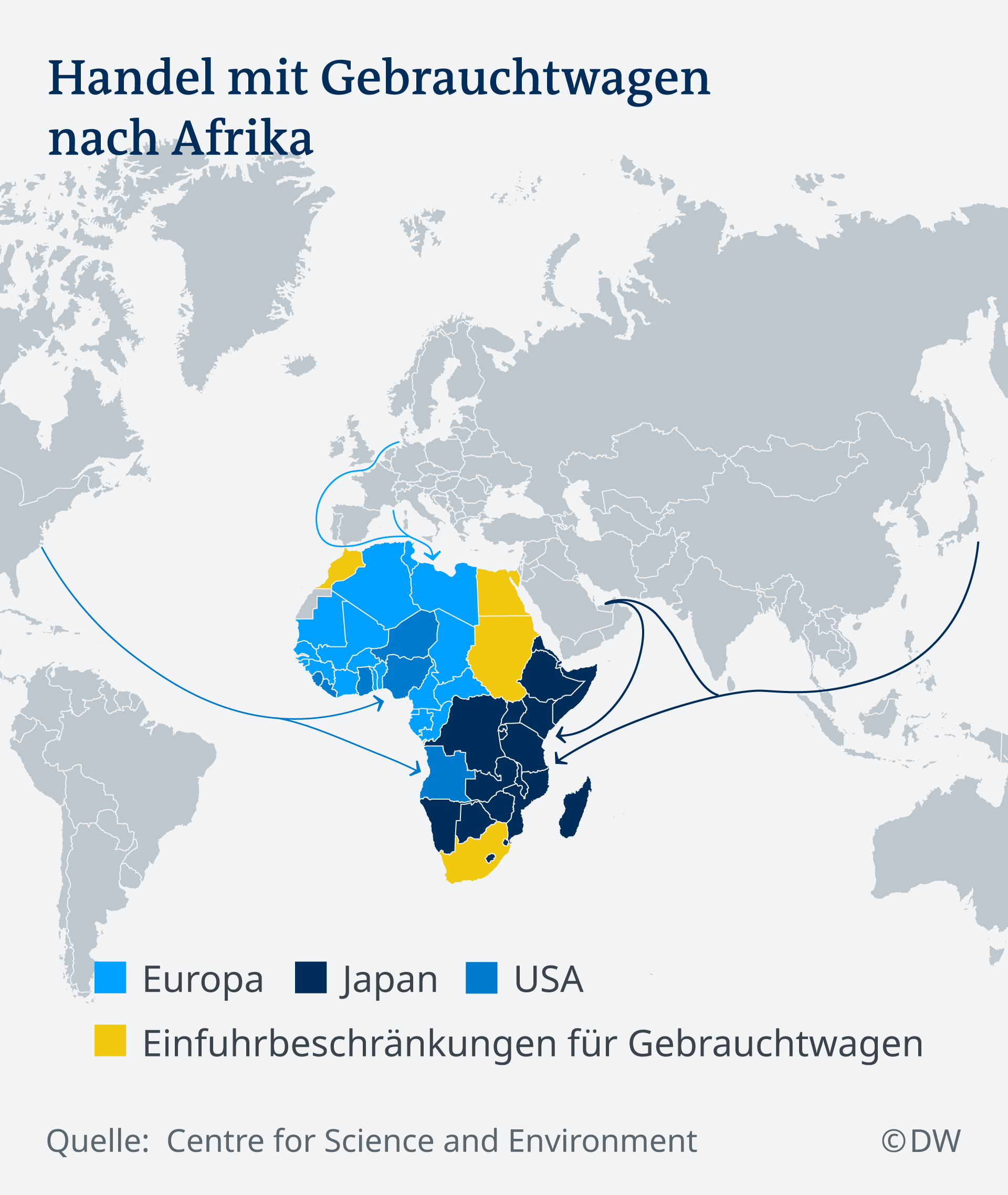 Infografik Handel mit Gebrauchtwagen nach Afrika DE