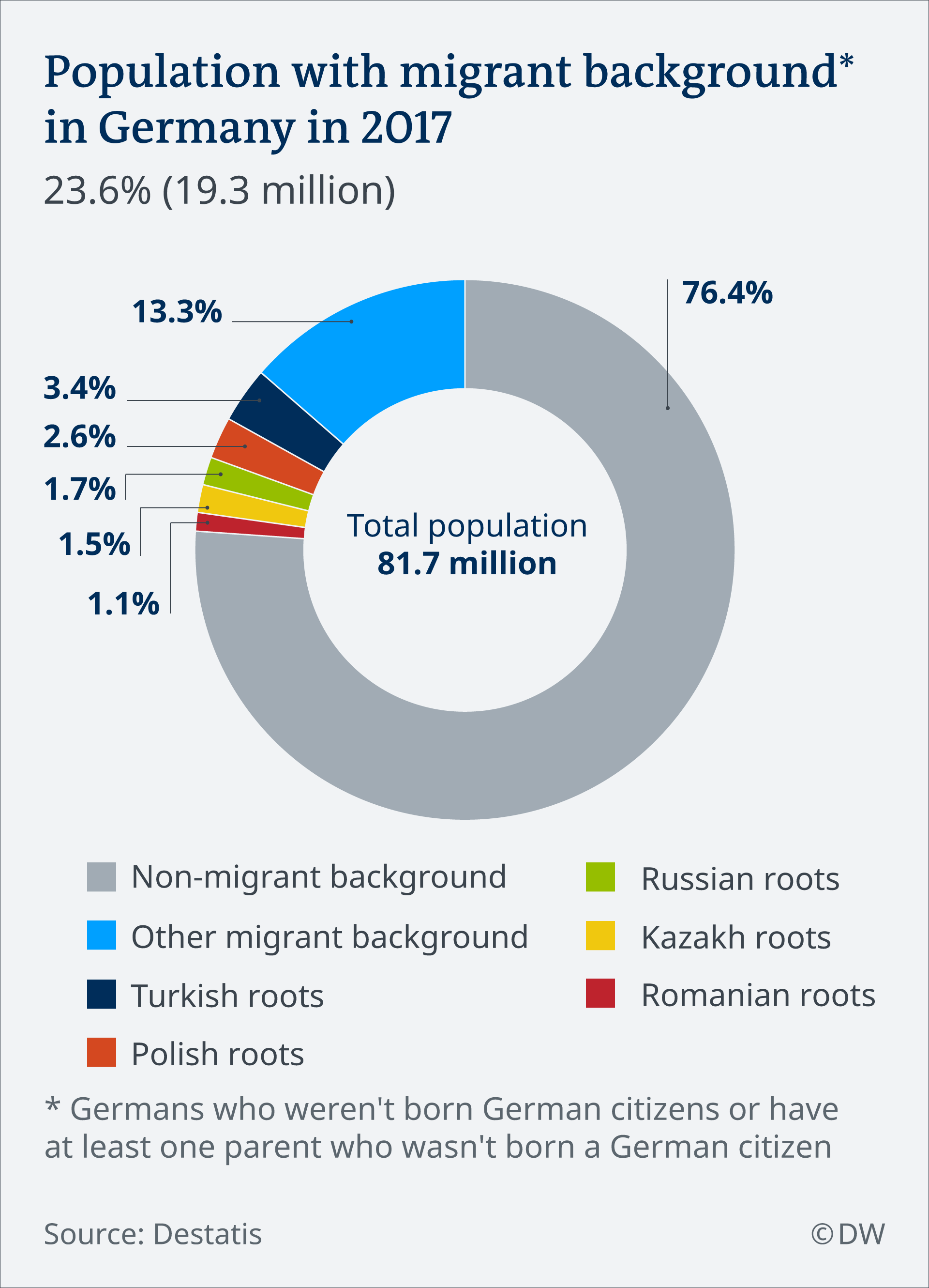 Germany Population