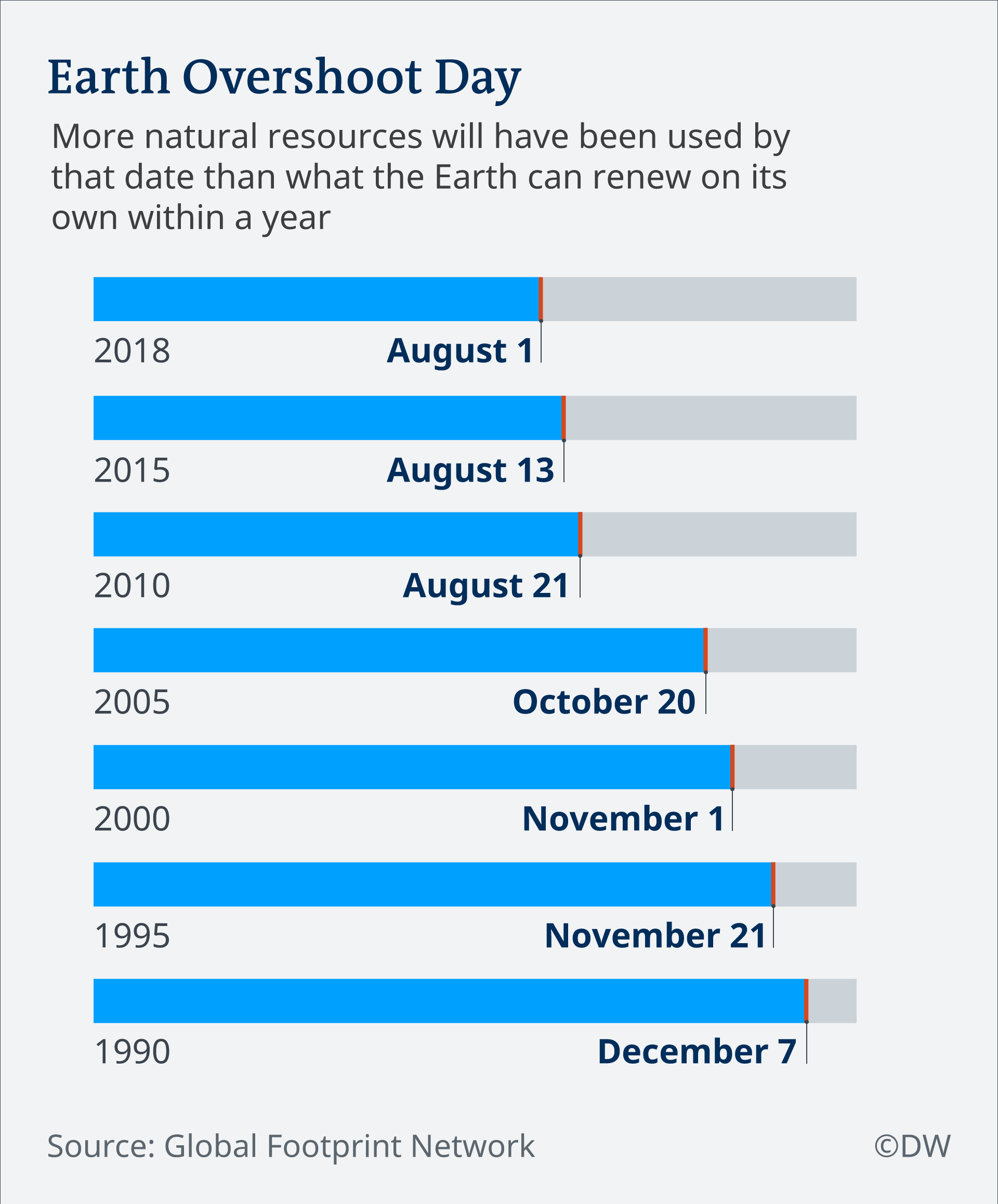 Earth Overshoot Day Time for a radical rethink Environment All