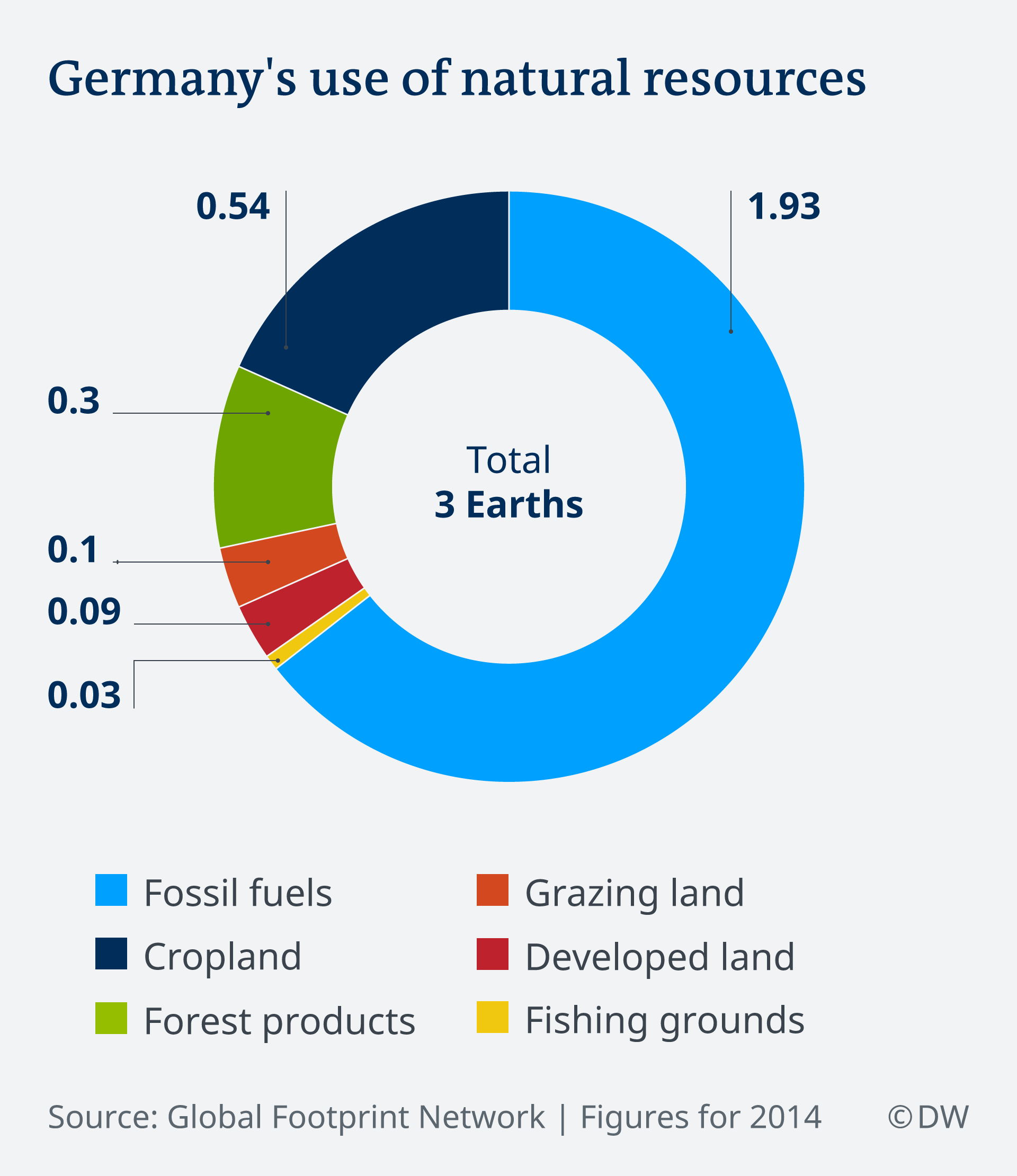 What Is Germany's Natural Resources