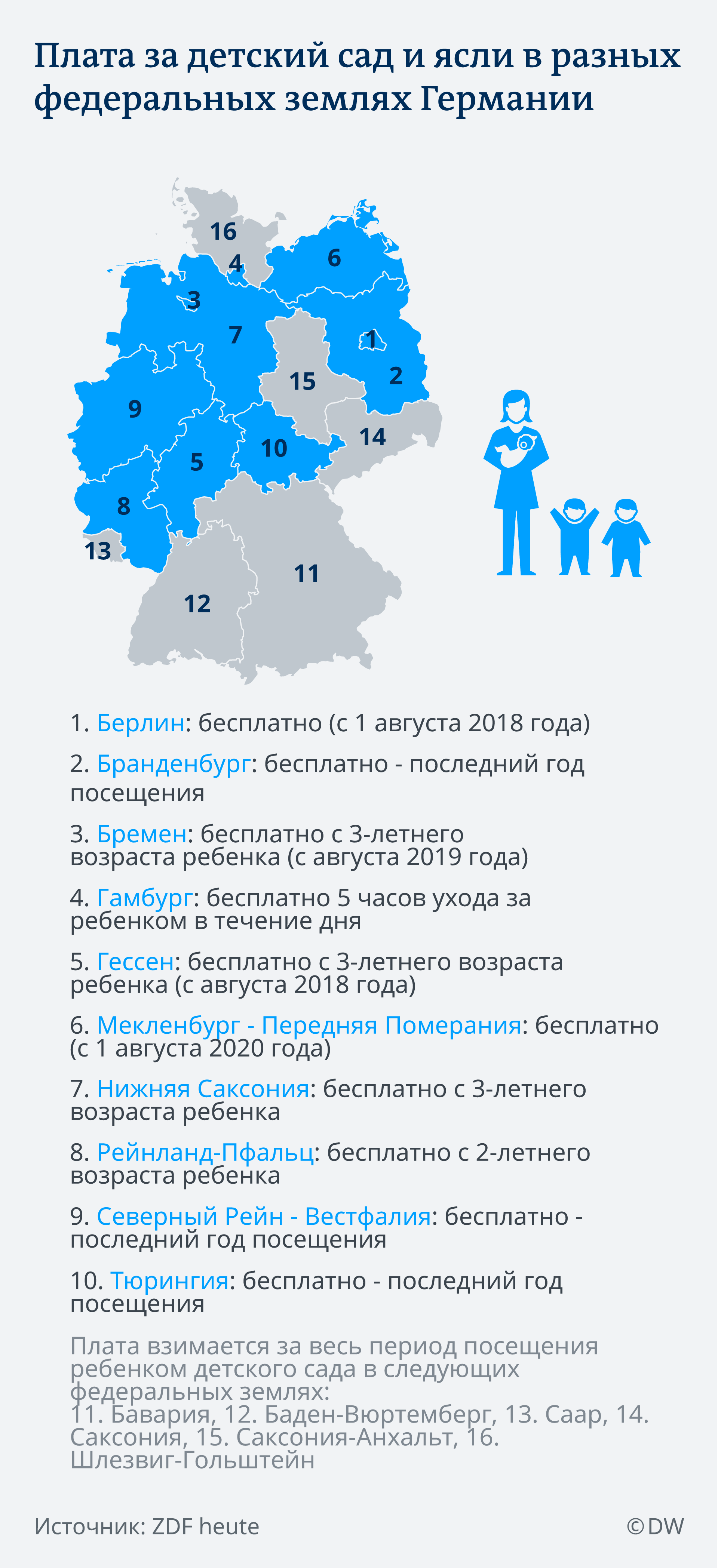 Детские сады в Германии: бесплатно, но не везде – DW – 01.08.2018