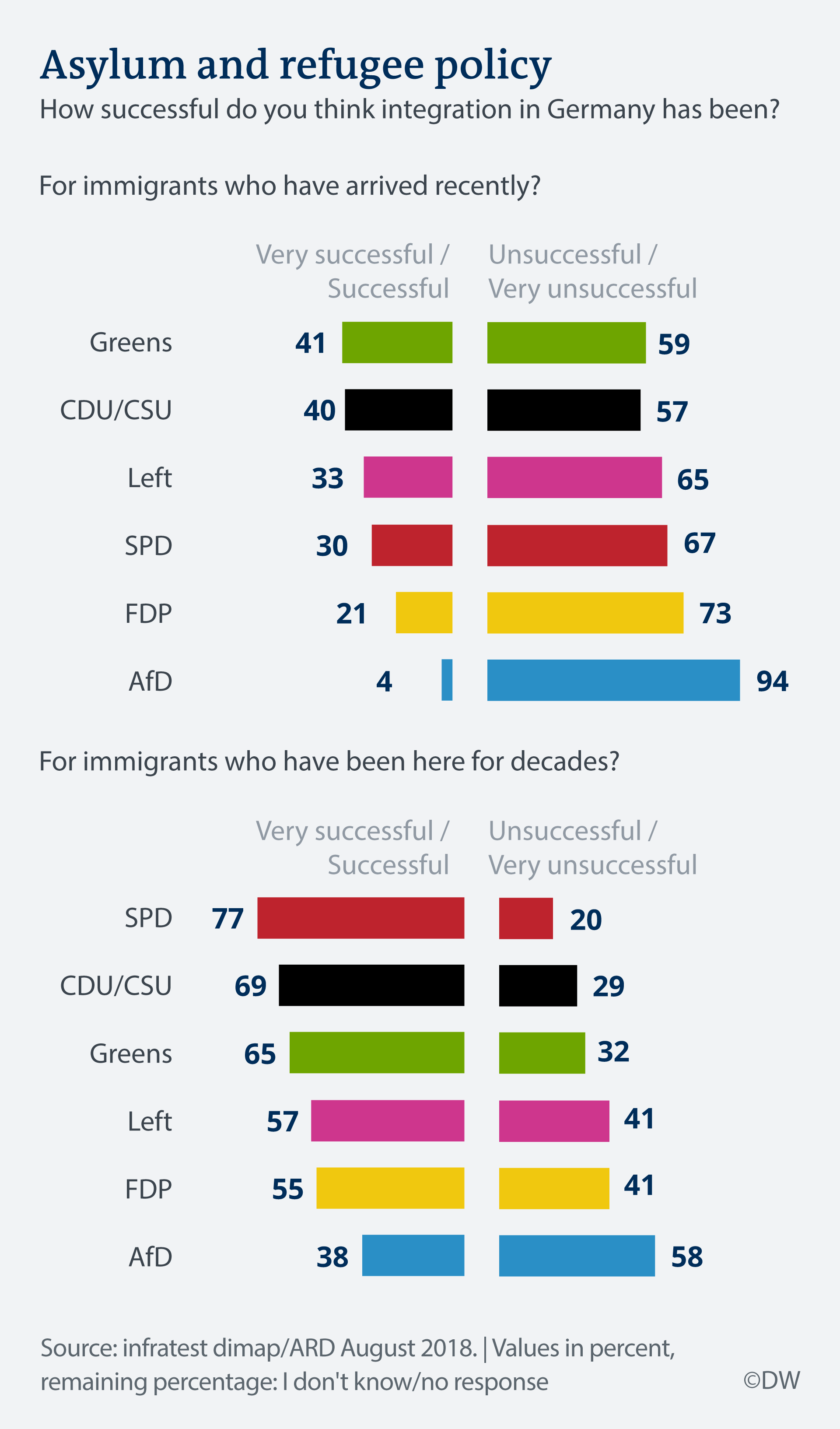 Majority of Germans consider racism a ′big problem,′ poll finds | Germany| News and in-depth ...