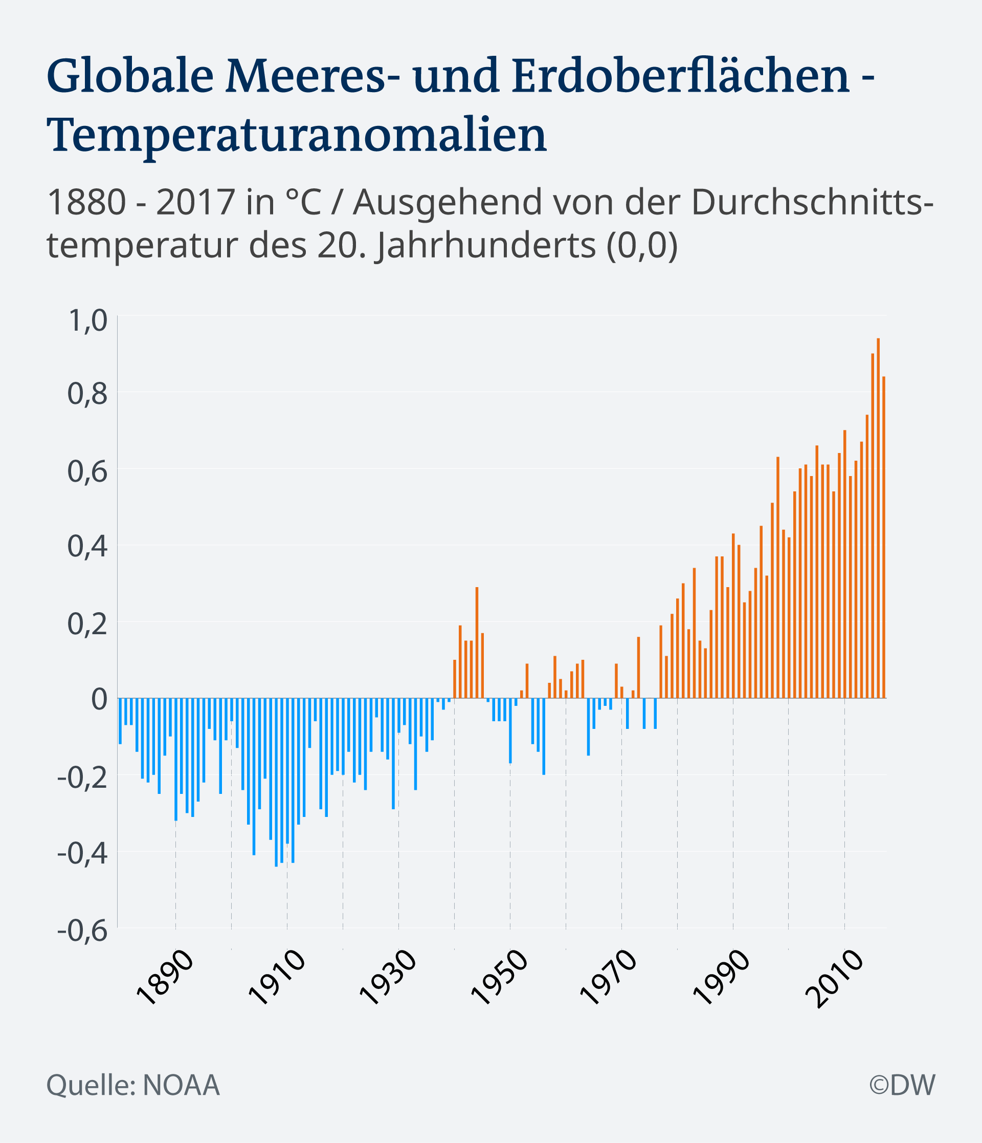 Infografik Temperatur-Annomalien DE