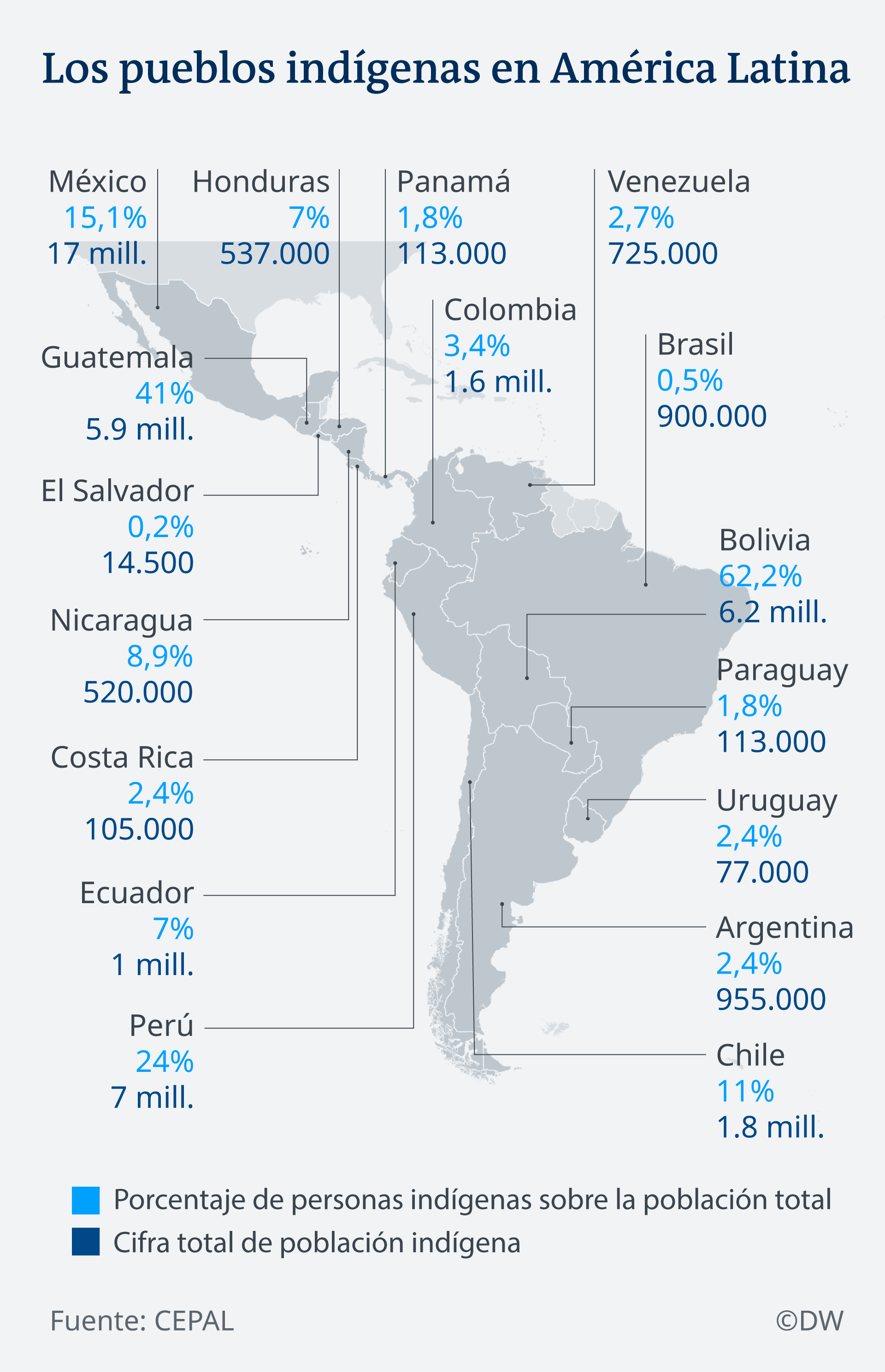 De Un Vistazo Los Pueblos Indígenas En América Latina Destacados Dw 09082018 6238