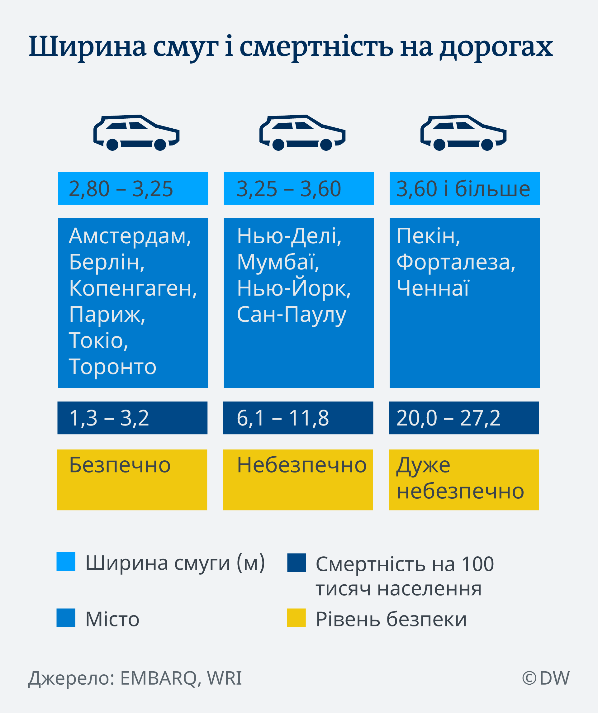 Infografik Selbstfahrende Autos UK