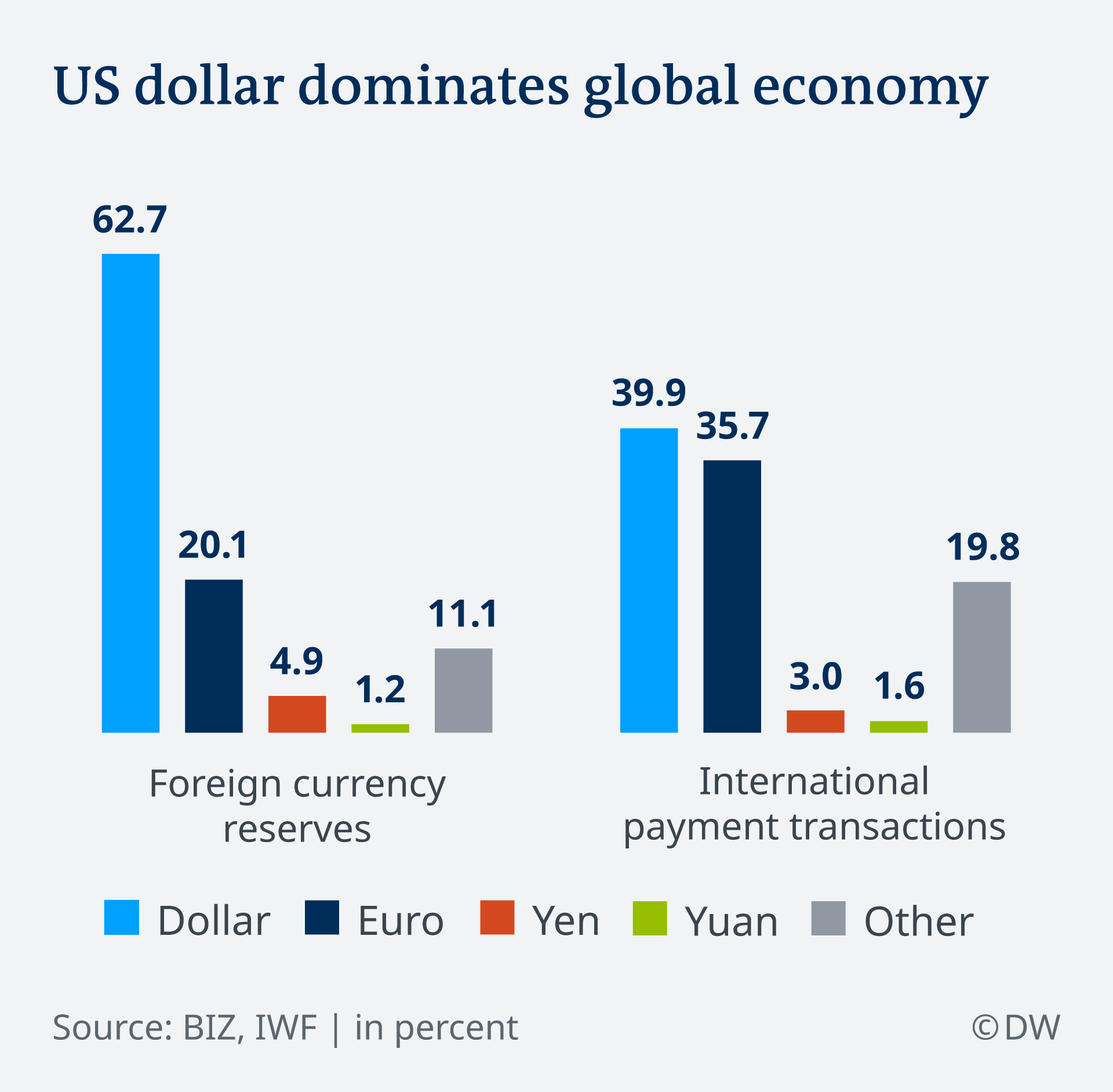 Cina Diminta Bersiap Diusir Dari Rezim Dolar As Dunia Informasi Terkini Dari Berbagai Penjuru Dunia Dw 14 08 2020<script async src=