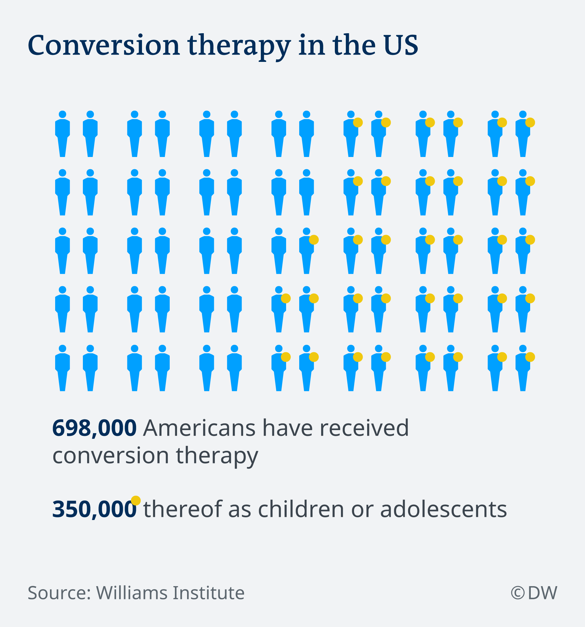 conversion-therapy-ifpn60xssi84xm-for-example-that-could-mean-attempting-to-change