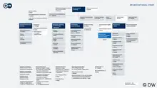 Vorschaubild Organigramm gesamt, Deutsche Welle