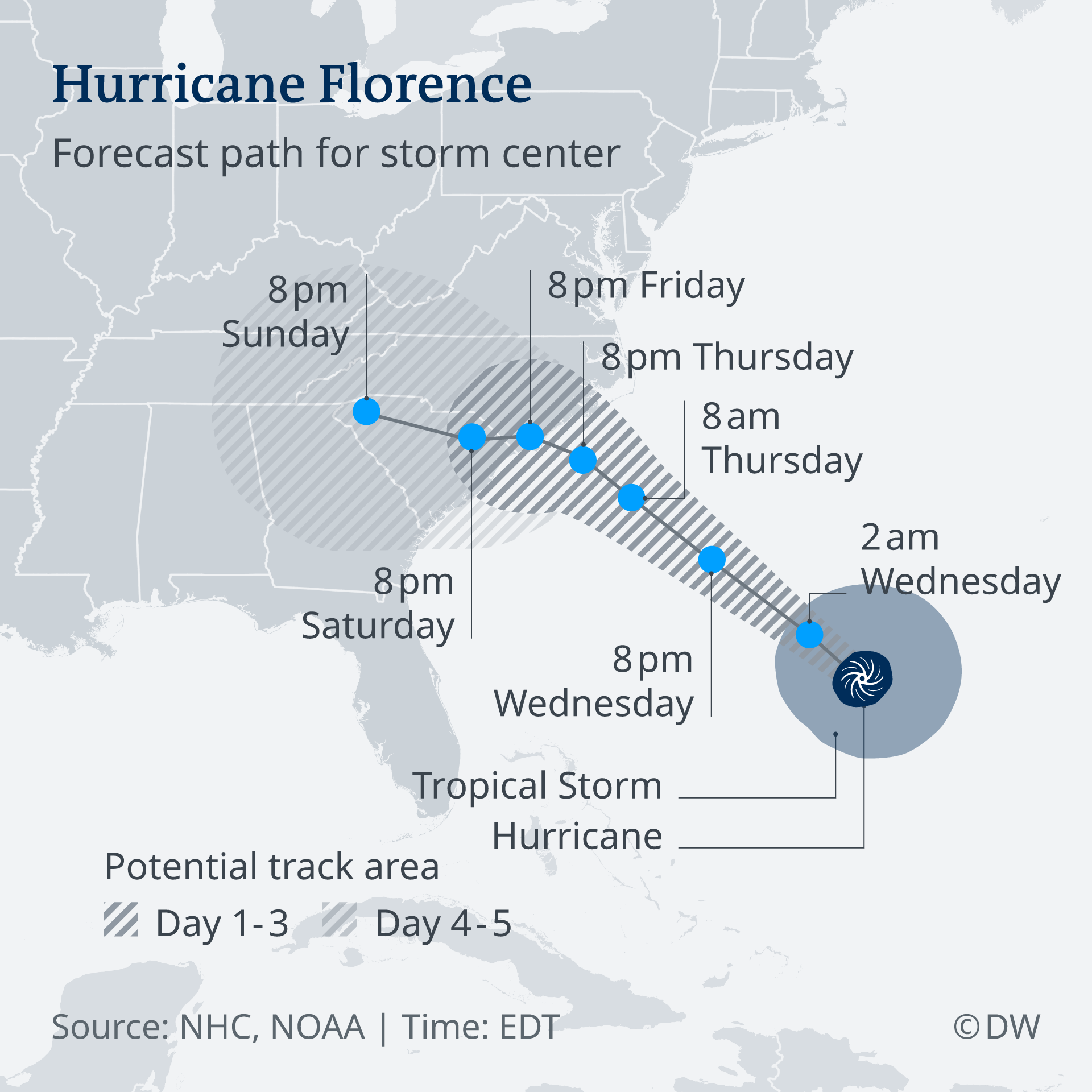Hurricane Florence infographic