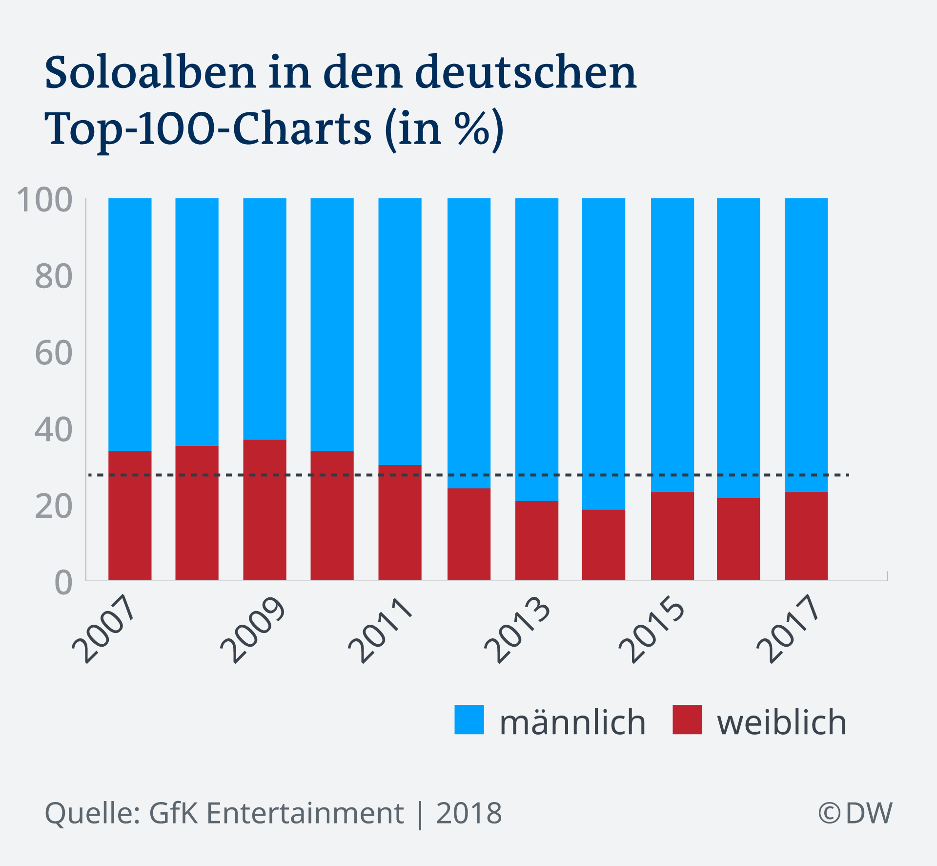Sängerin Lary: Ich wurde oft auf Sex reduziert – DW – 25.09.2018