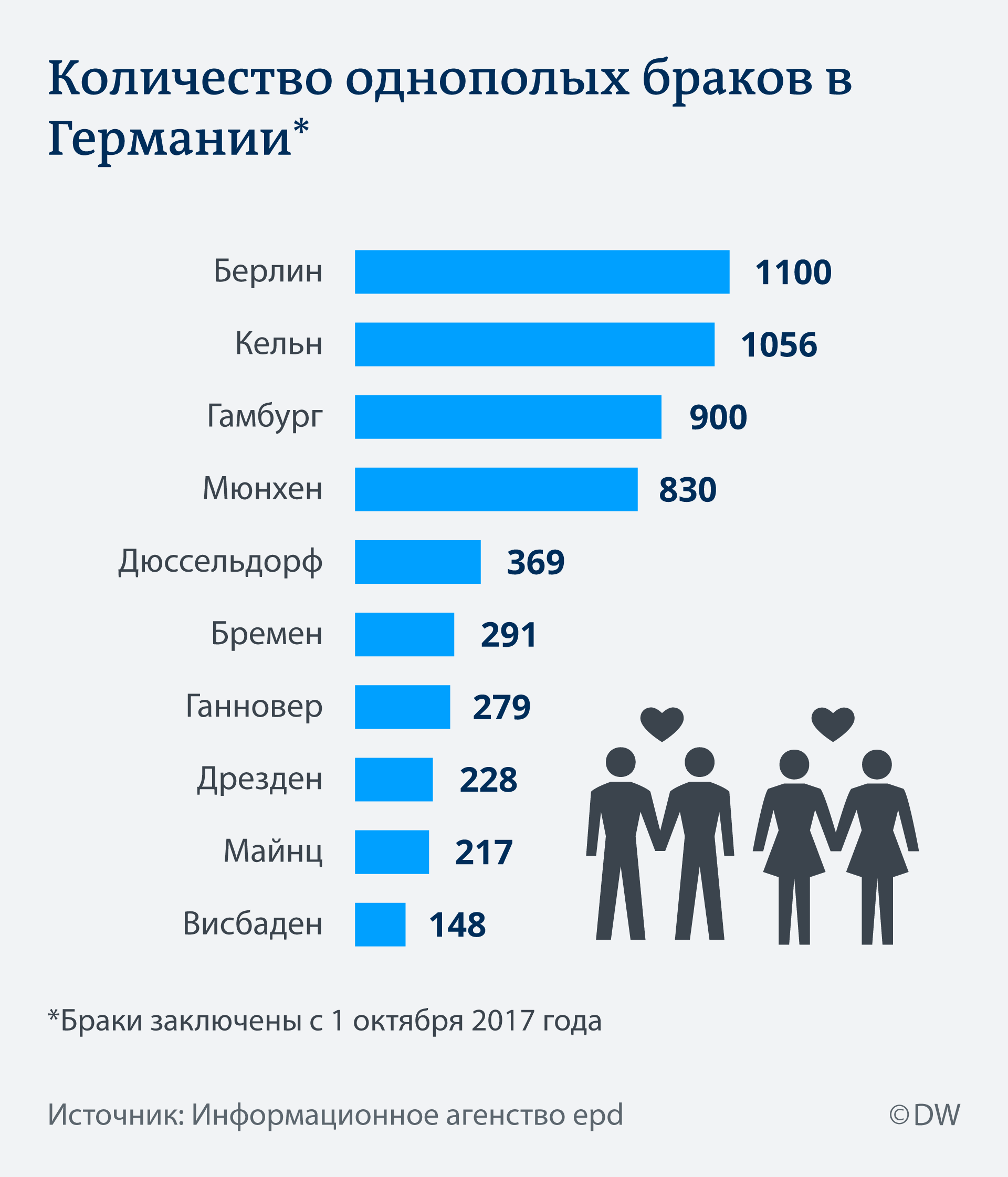 геи живут больше (100) фото