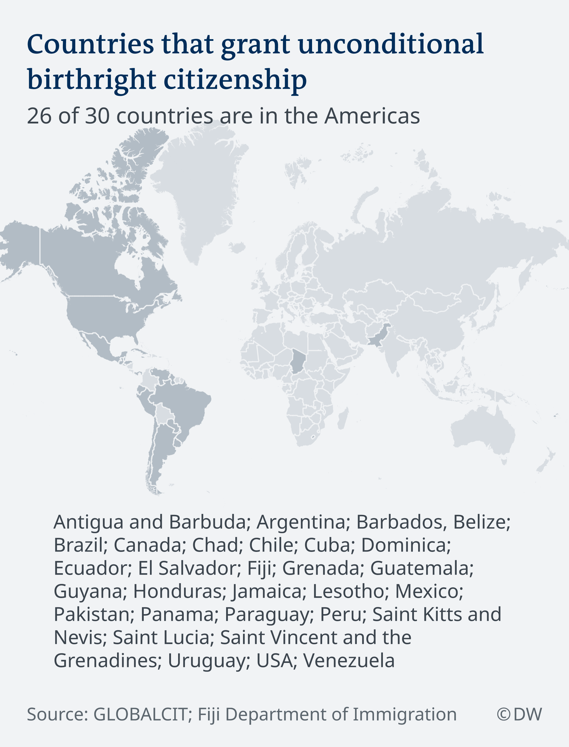 Which countries grant unconditional birthright citizenship? World