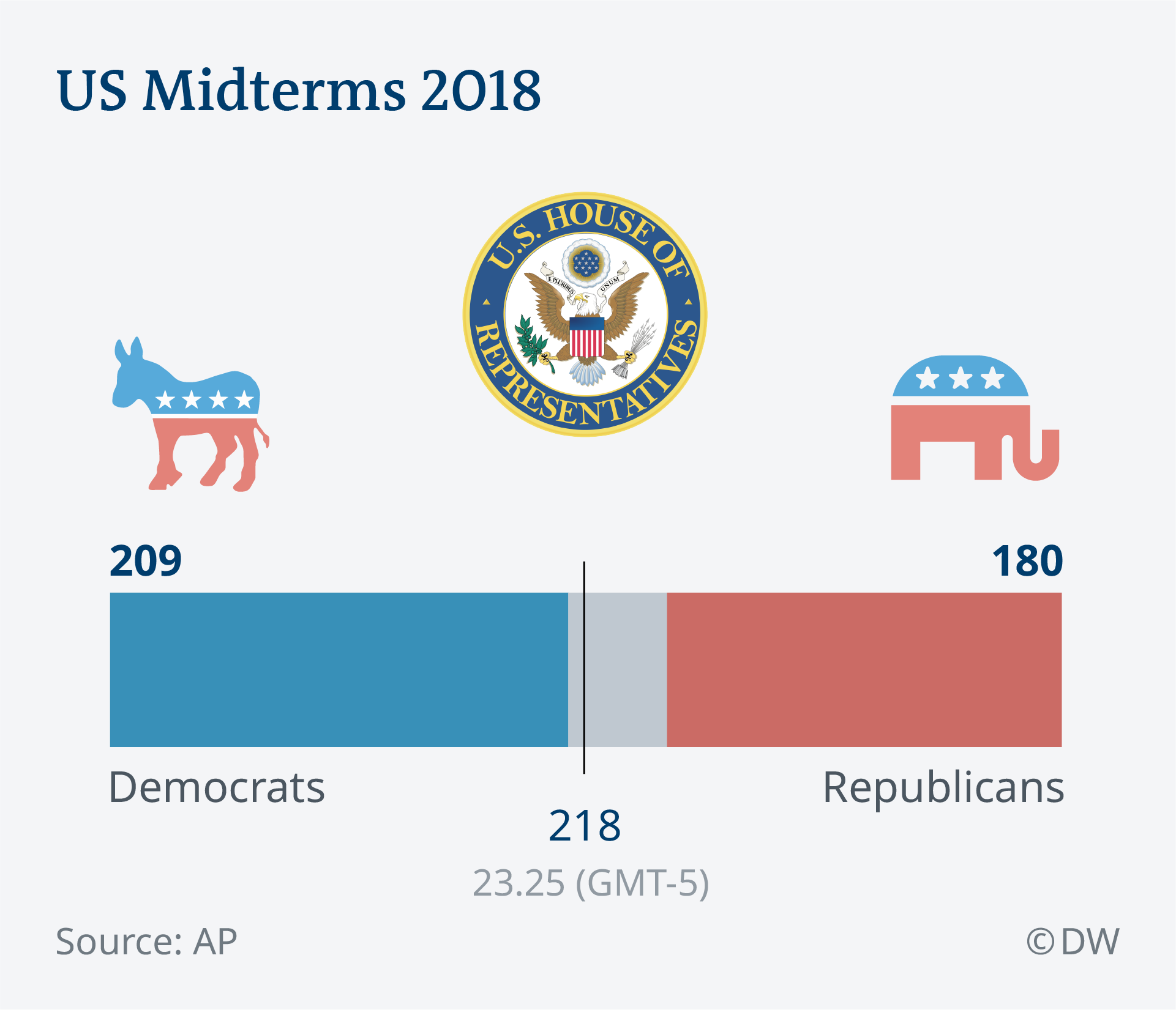 nytimes midterm elections