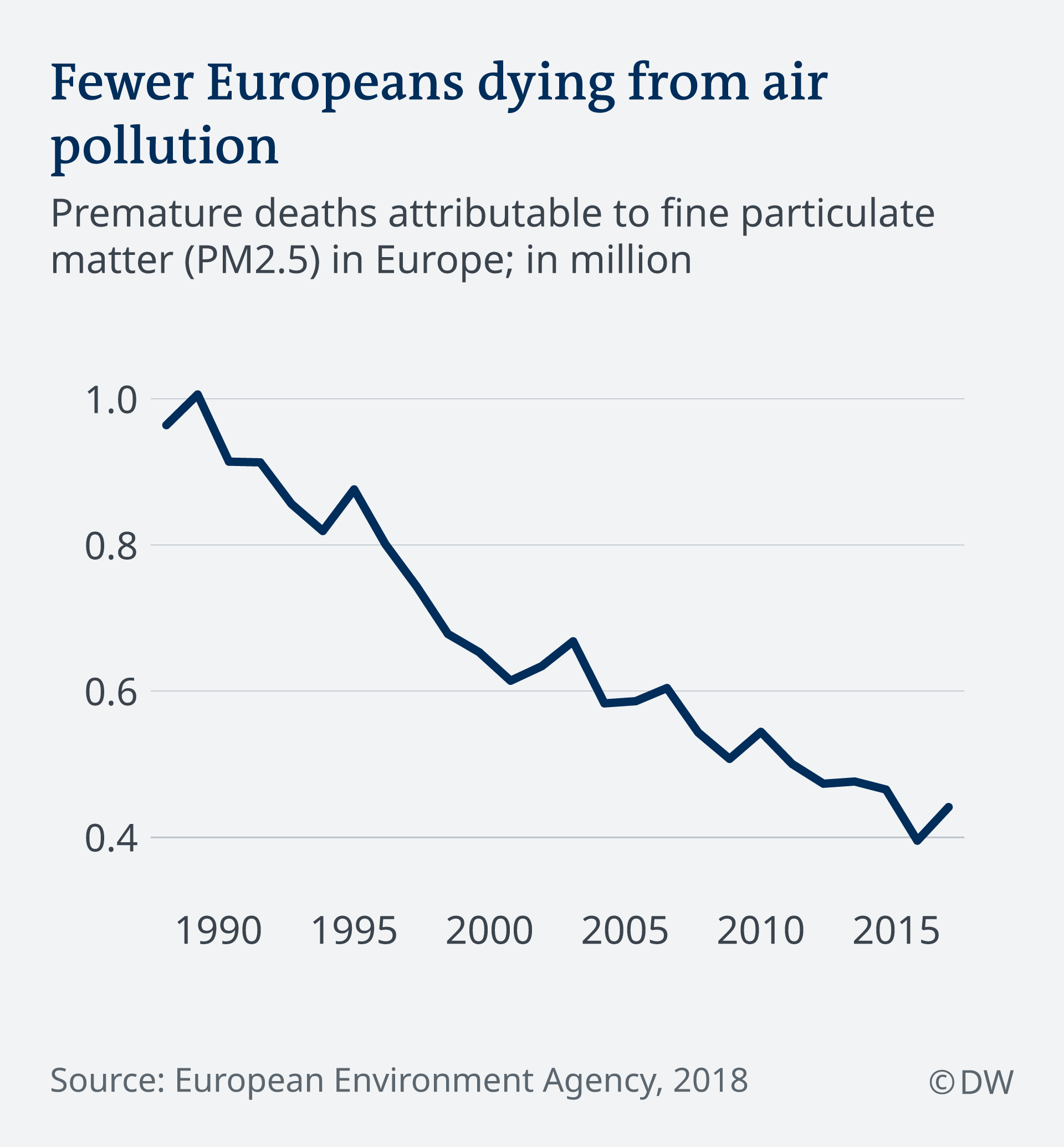 Where is Europe′s air safe to breathe? Environment All topics from