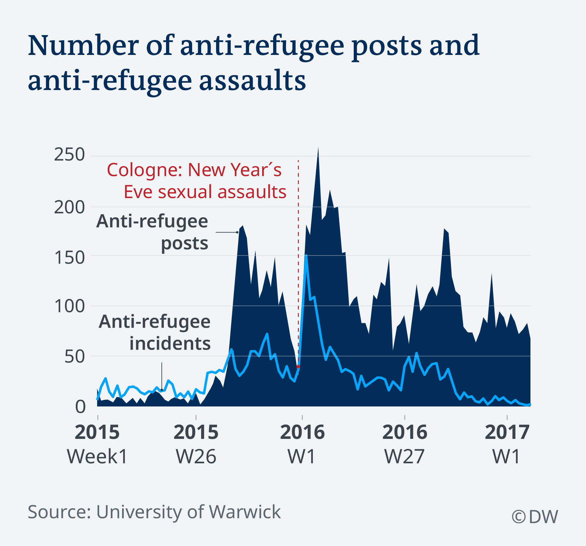 violence in the media statistics