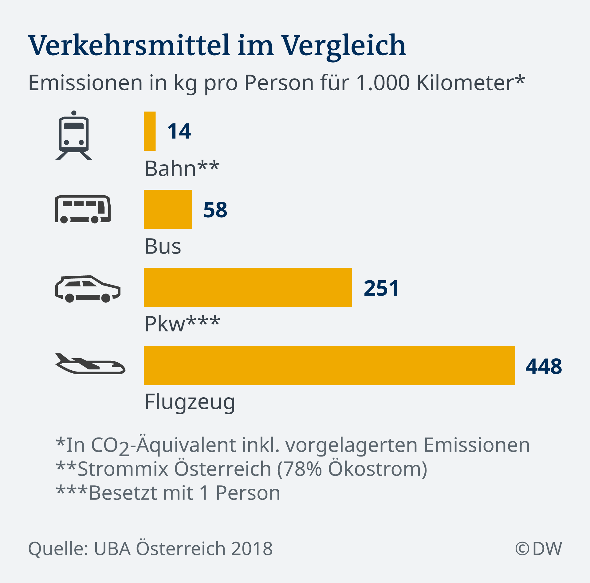 Fliegen Oder Nicht Fliegen Klimafragen Zur Urlaubszeit Wissen Umwelt Dw 24 06 2019