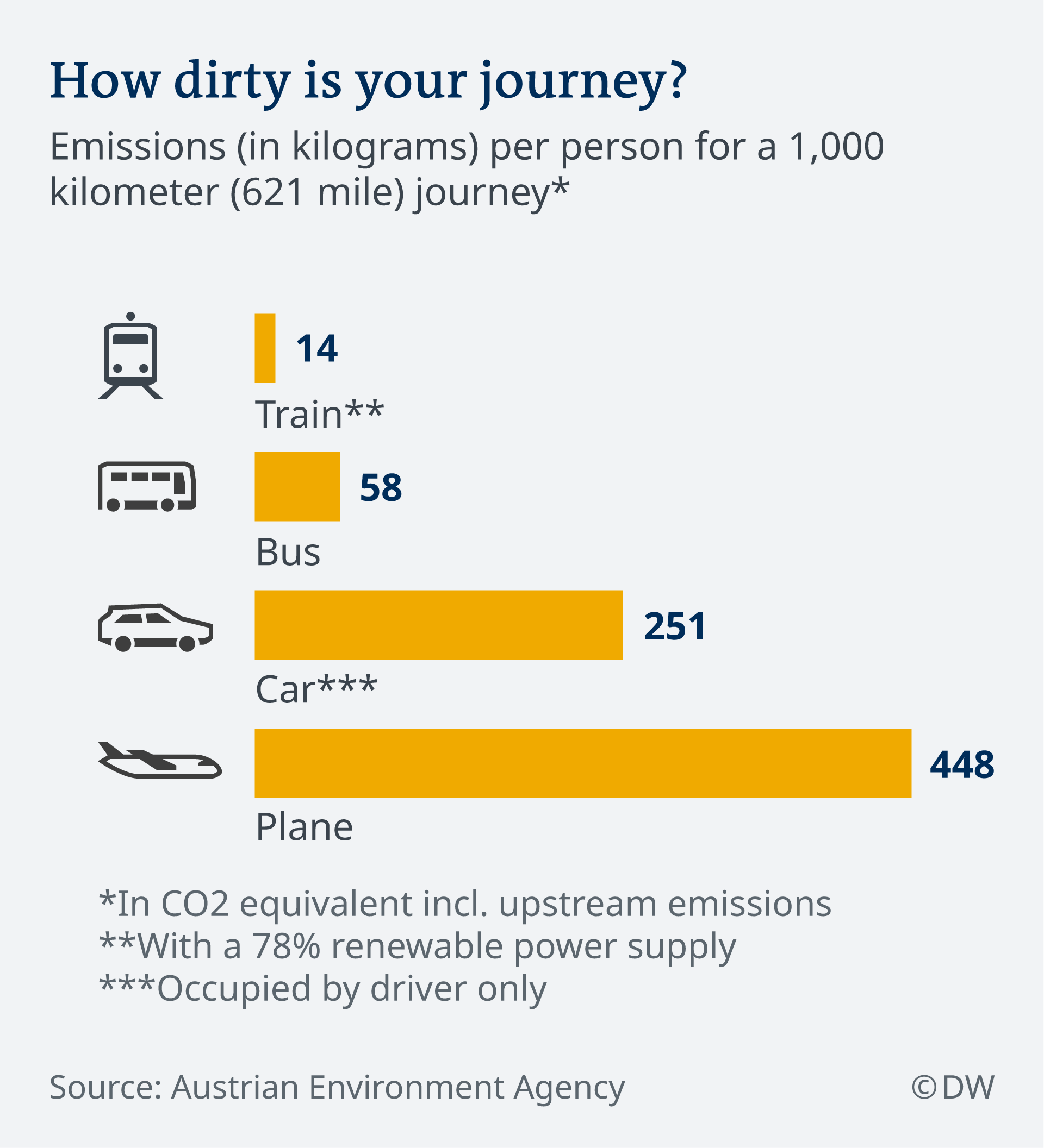 carbon footprint air travel