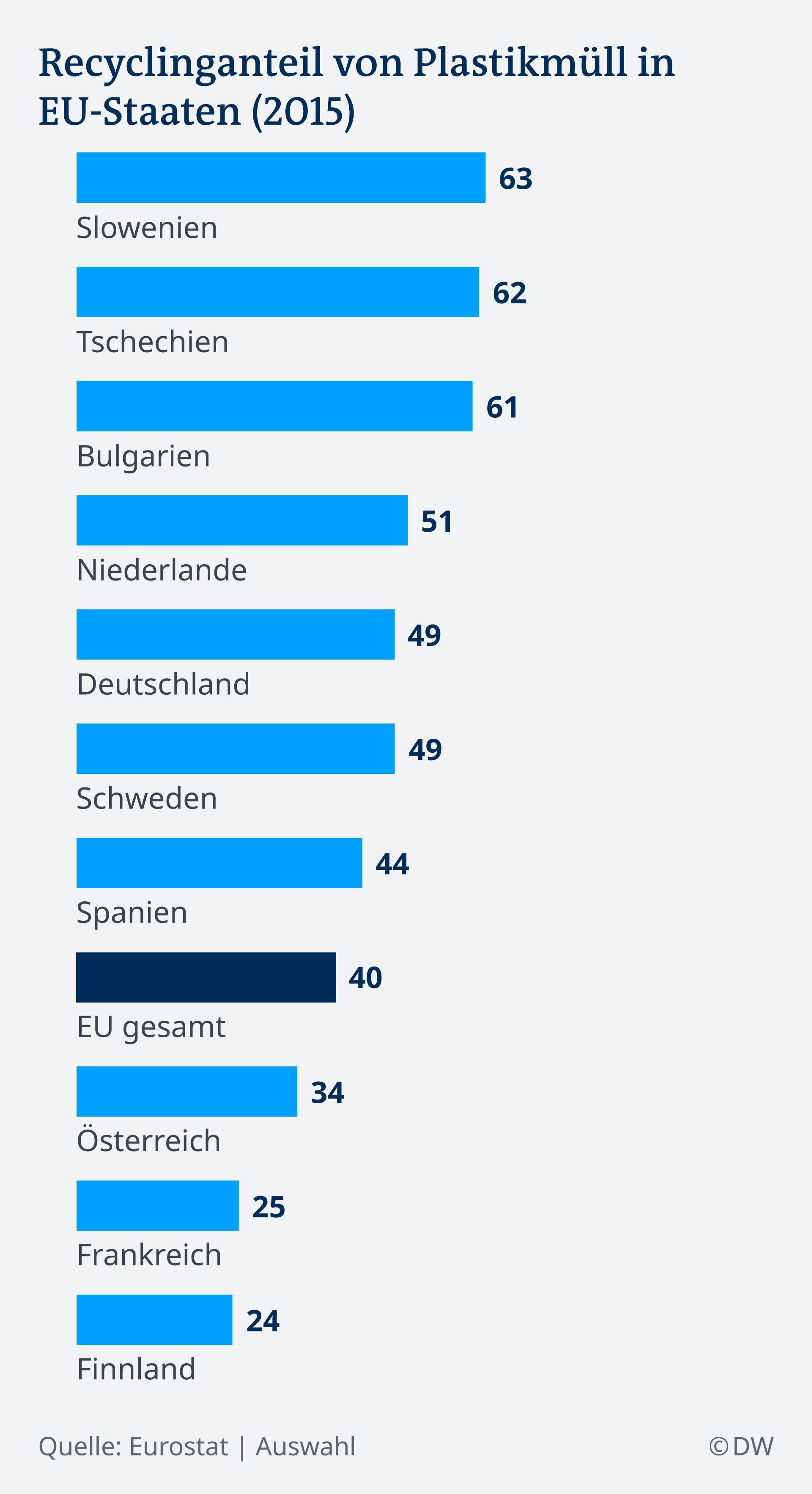 Das Passiert Mit Dem Deutschen Mull Deutschland Dw 26 11 2018