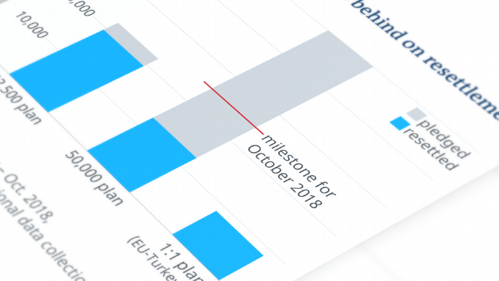 Data visualization preview picture EU resettlements