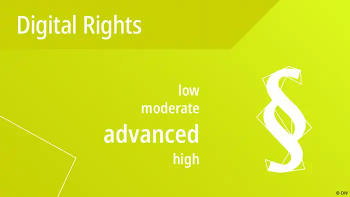 DWA DW Akademie speakup barometer