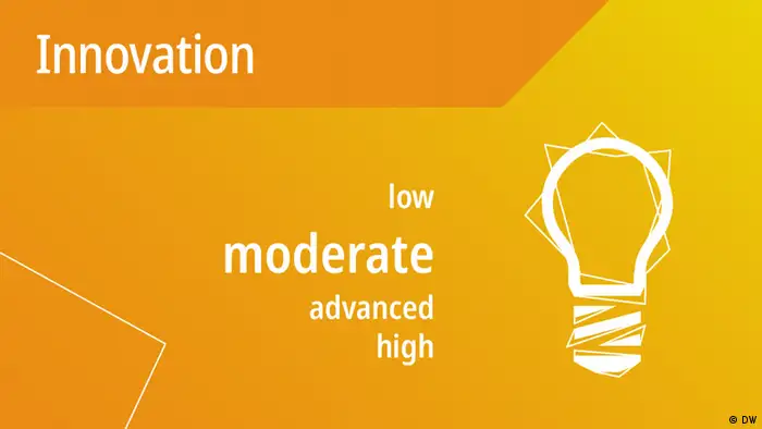 DW Akademie's speakup barometer results for Innovation: moderate